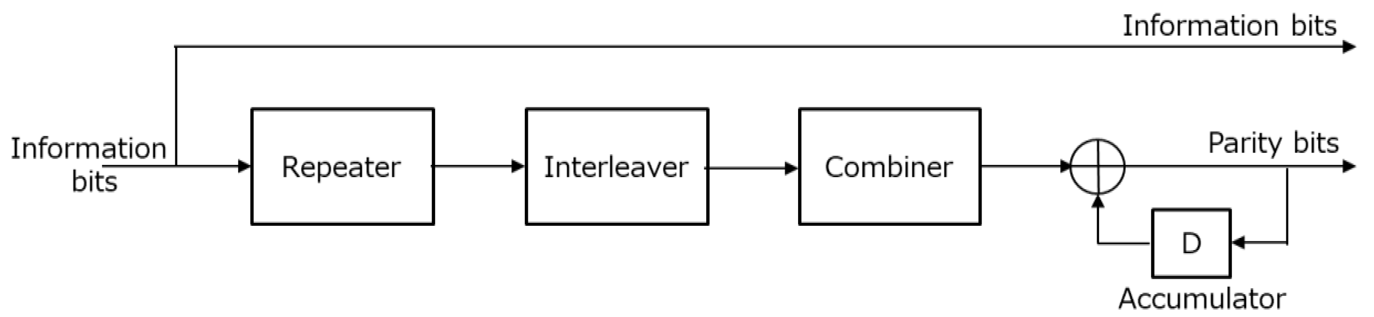 Telecom 01 00018 g003 Telecom 01 00018 g003