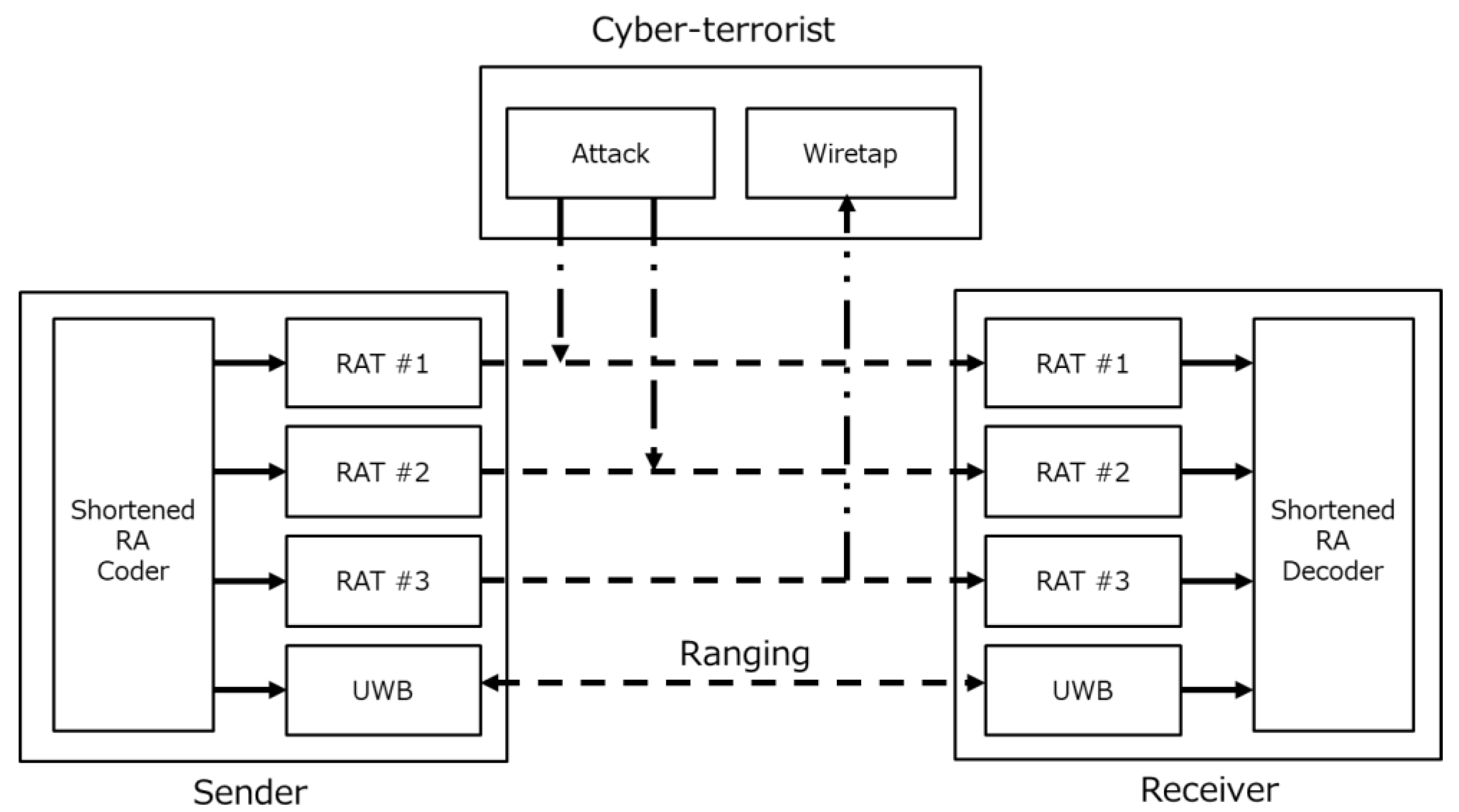 Telecom 01 00018 g006 Telecom 01 00018 g006
