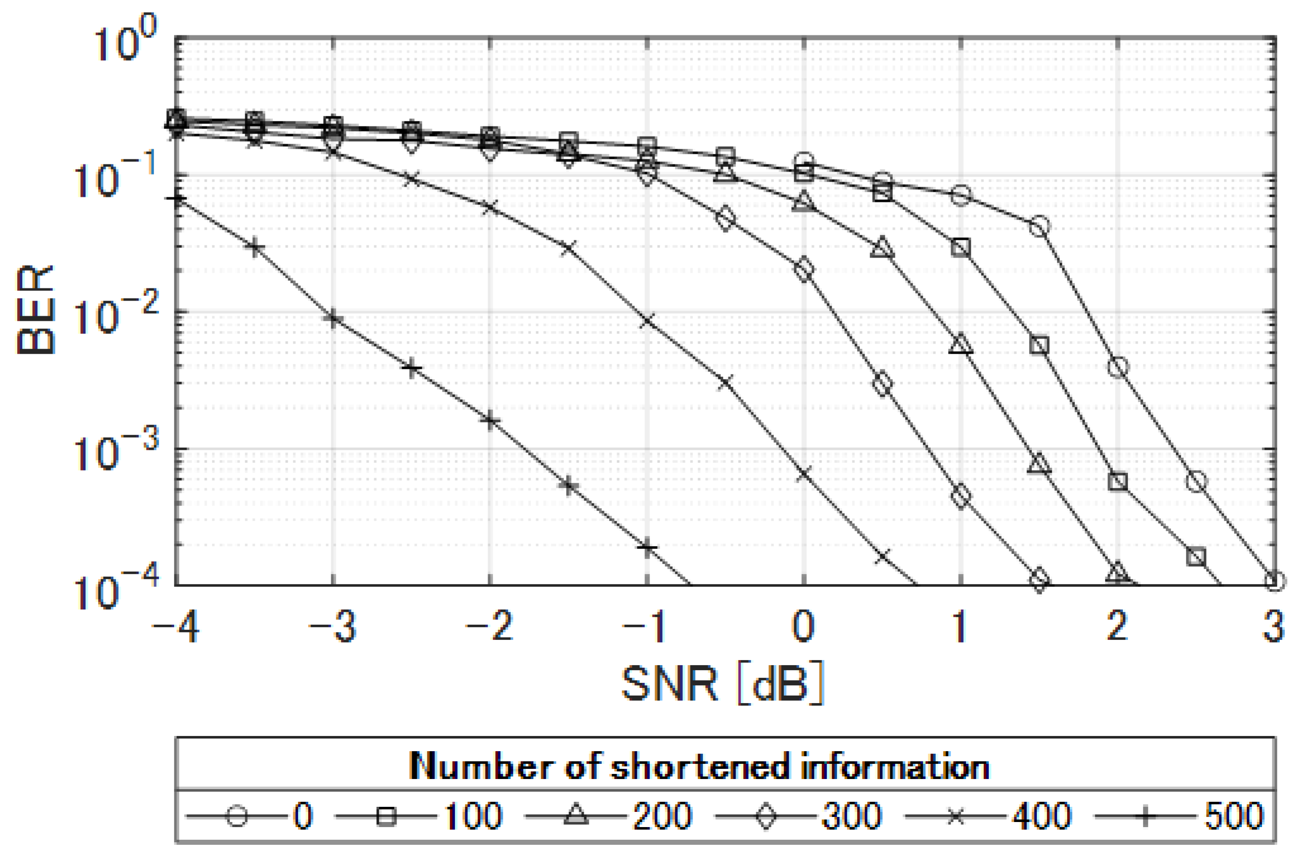Telecom 01 00018 g007 Telecom 01 00018 g007