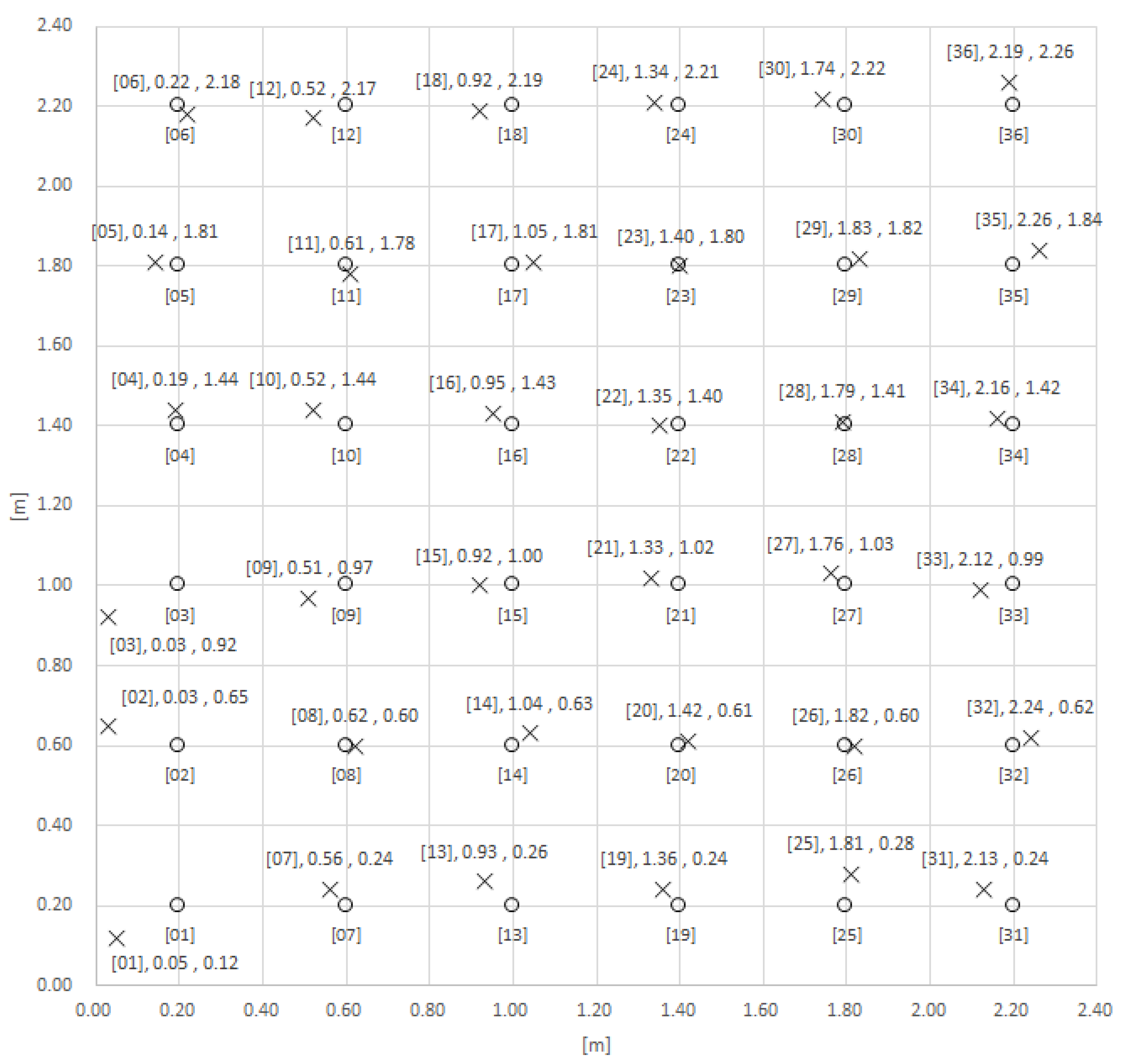Telecom 01 00018 g009 Telecom 01 00018 g009