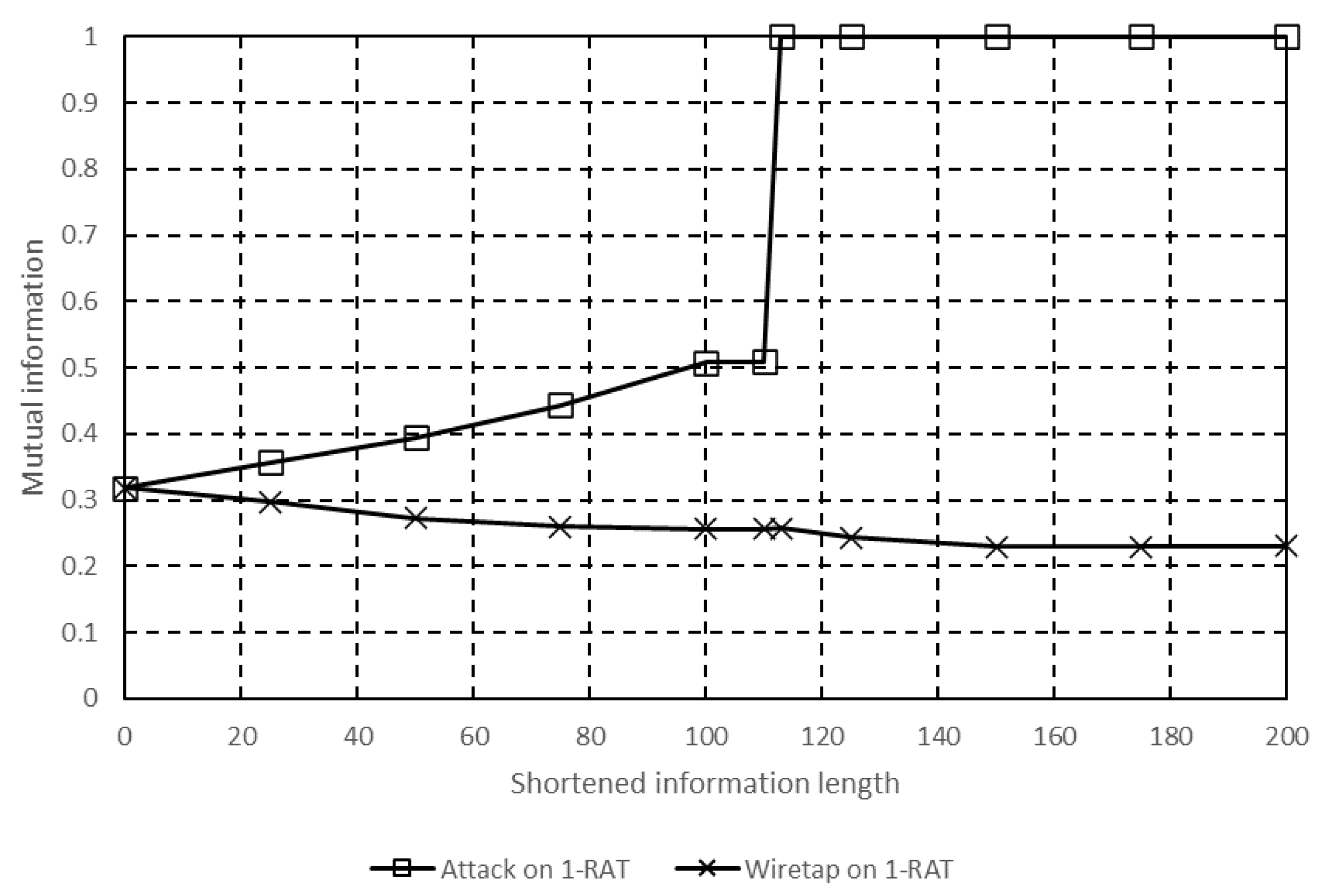 Telecom 01 00018 g010 Telecom 01 00018 g010