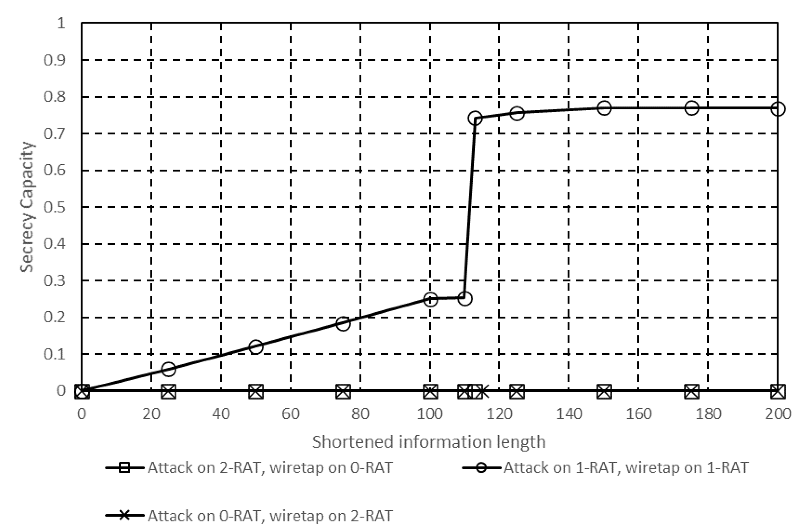 Telecom 01 00018 g011 Telecom 01 00018 g011