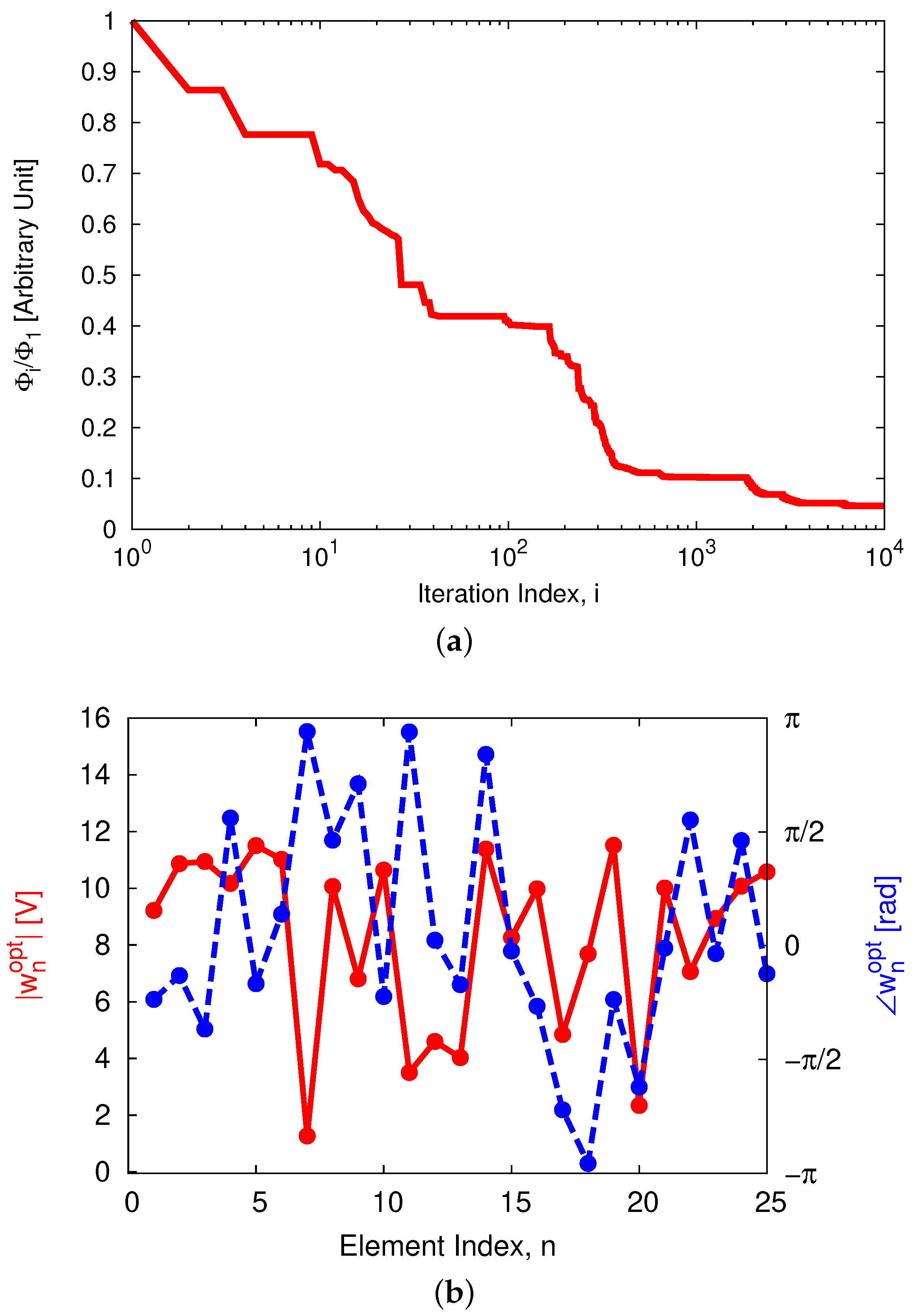 Telecom 02 00014 g004 Telecom 02 00014 g004