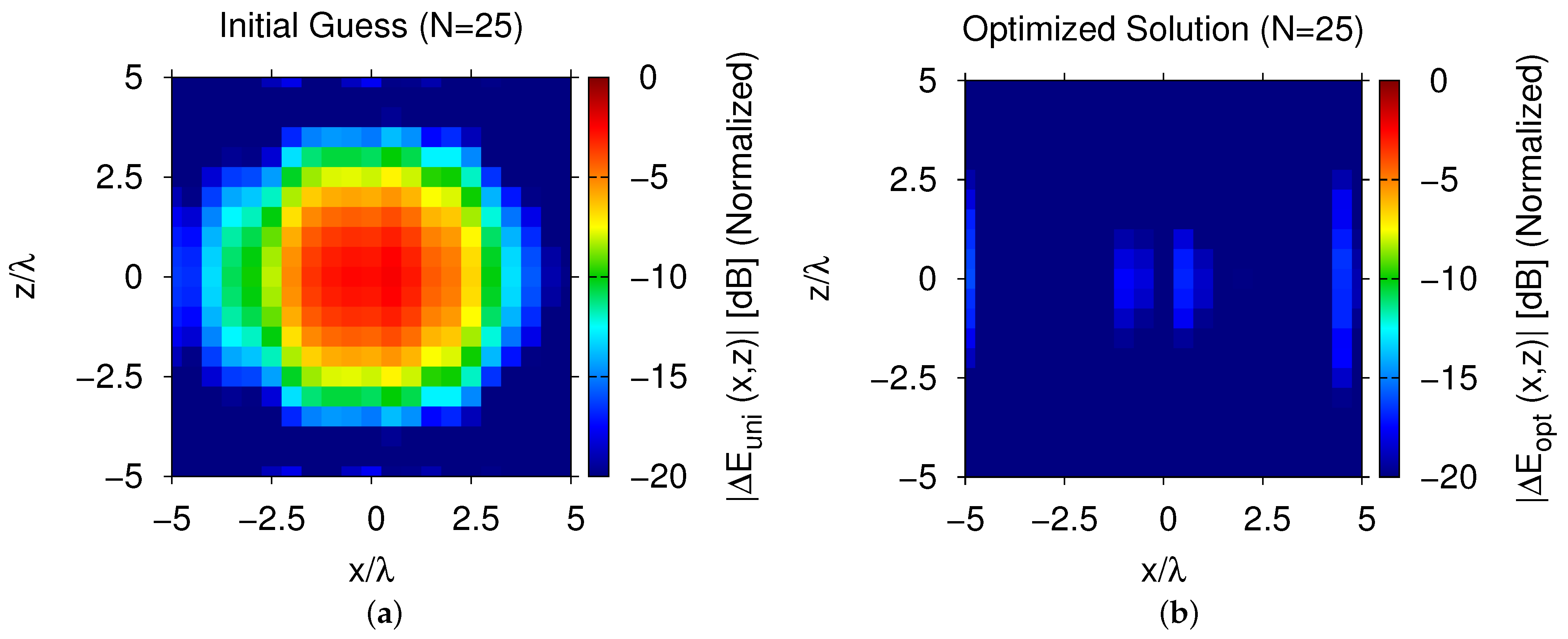 Telecom 02 00014 g005 Telecom 02 00014 g005