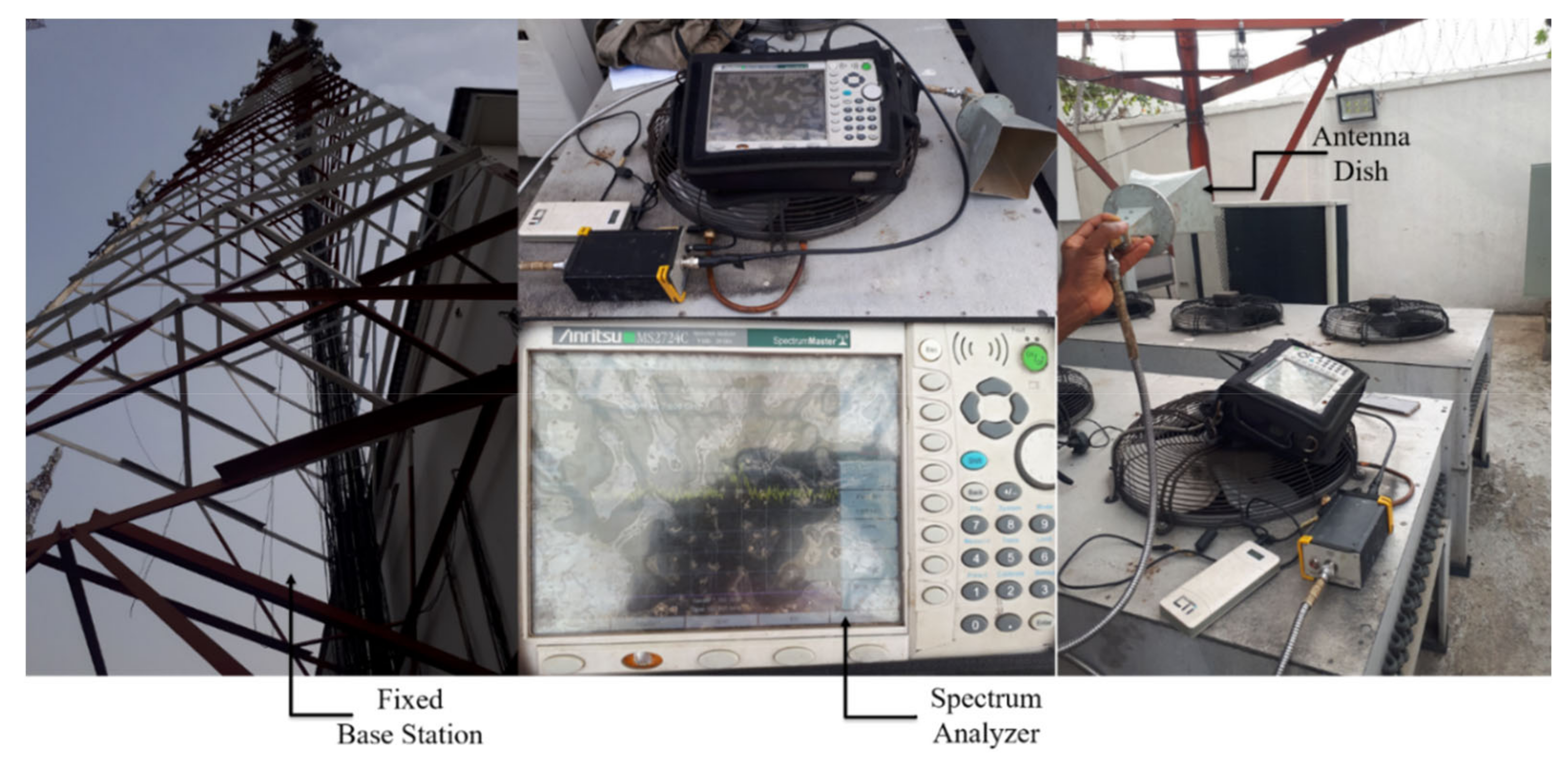 Telecom | Free Full-Text | Performance Evaluation of Radio Frequency  Interference Measurements from Microwave Links in Dense Urban Cities