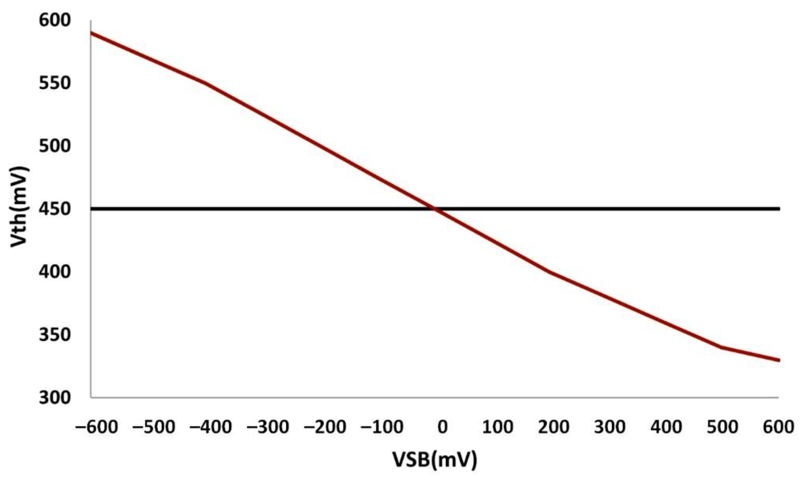 Telecom 02 00022 g012 Telecom 02 00022 g012