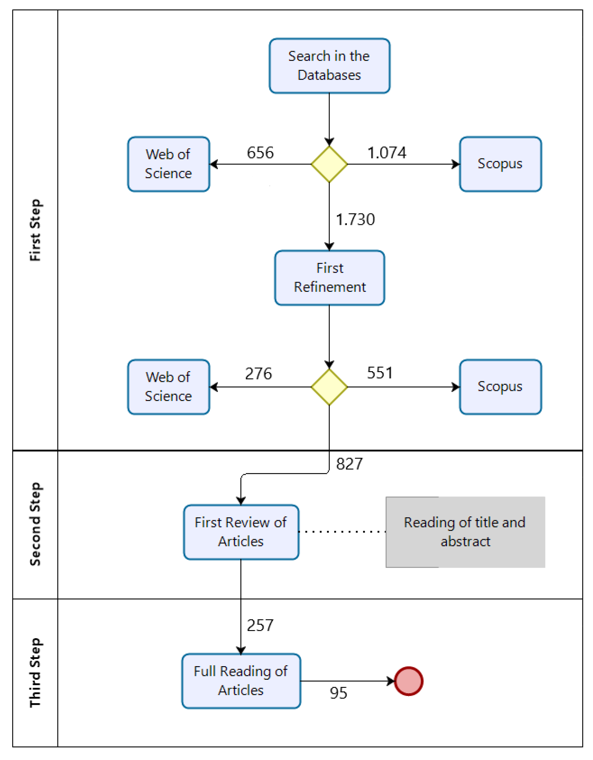 Telecom 02 00028 g002