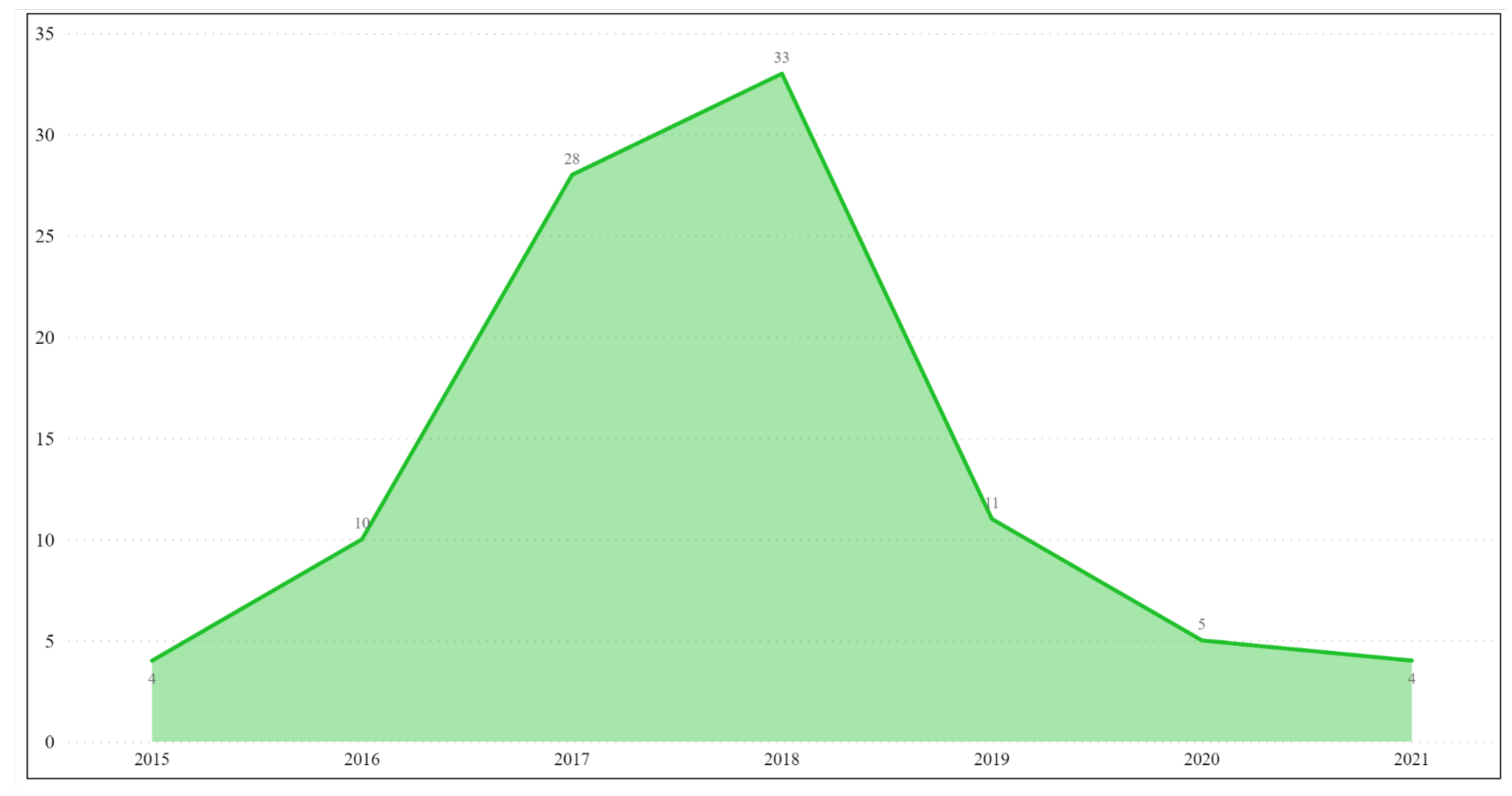 Telecom 02 00028 g003