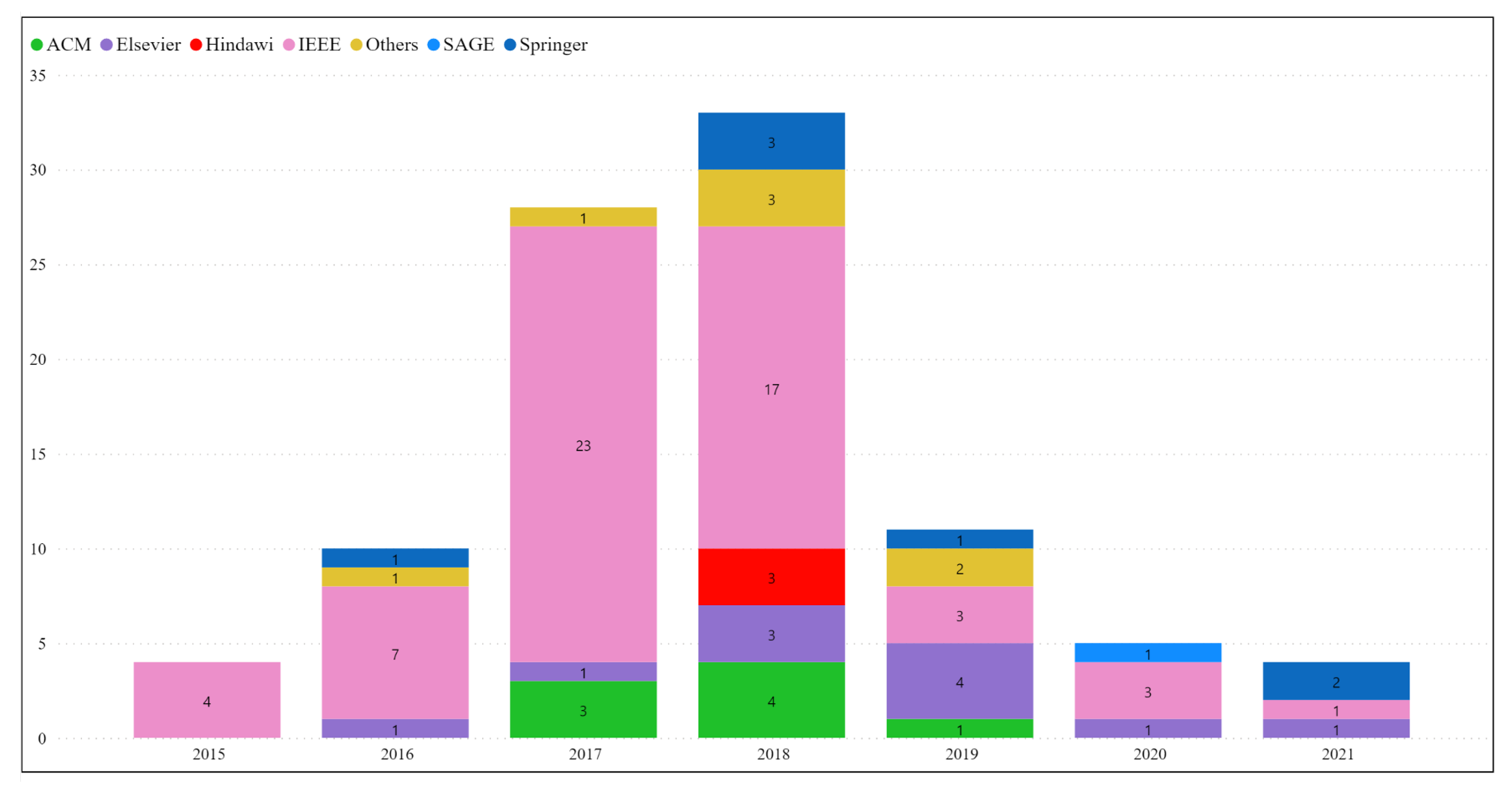 Telecom 02 00028 g005