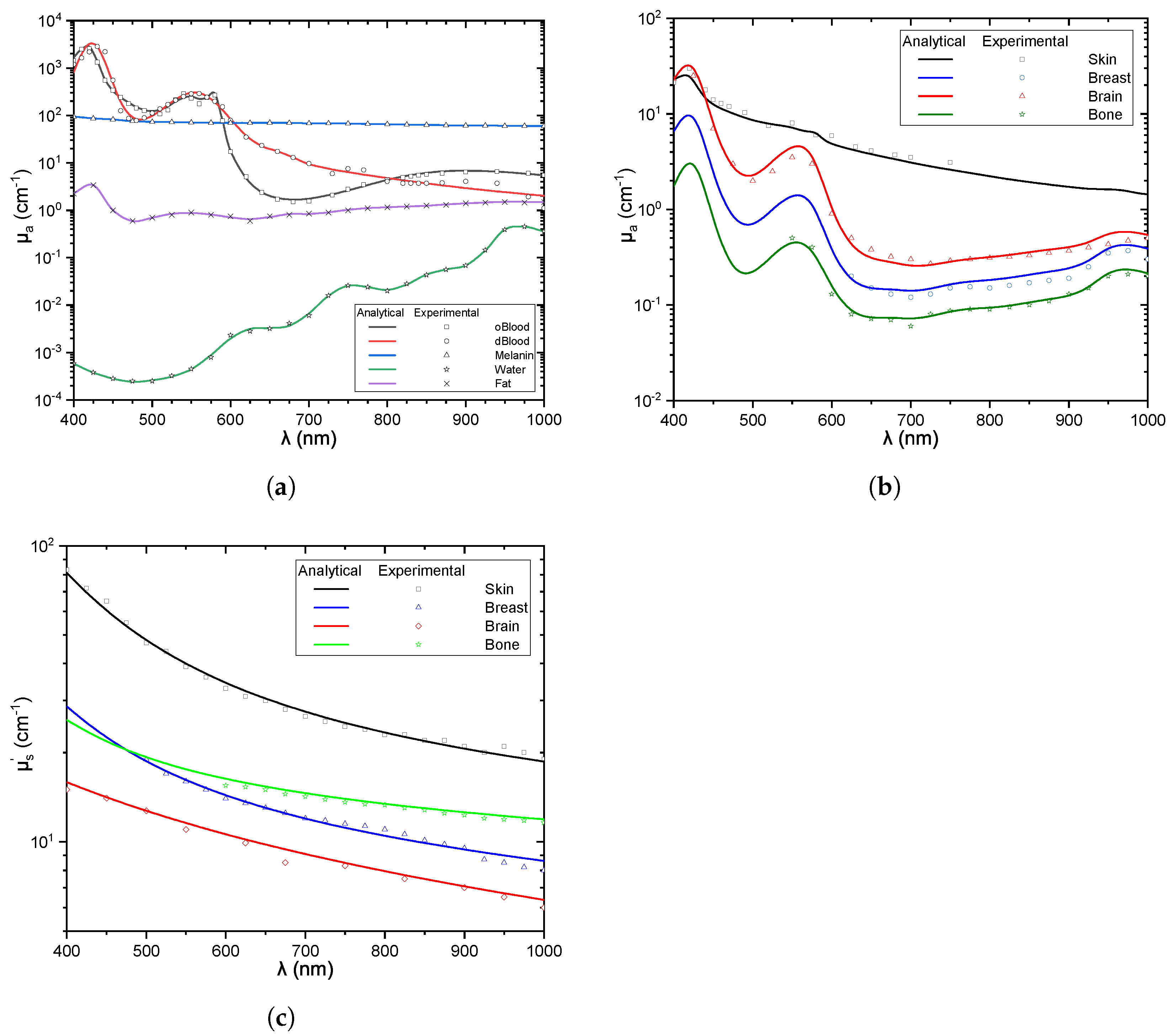 Telecom 03 00009 g002