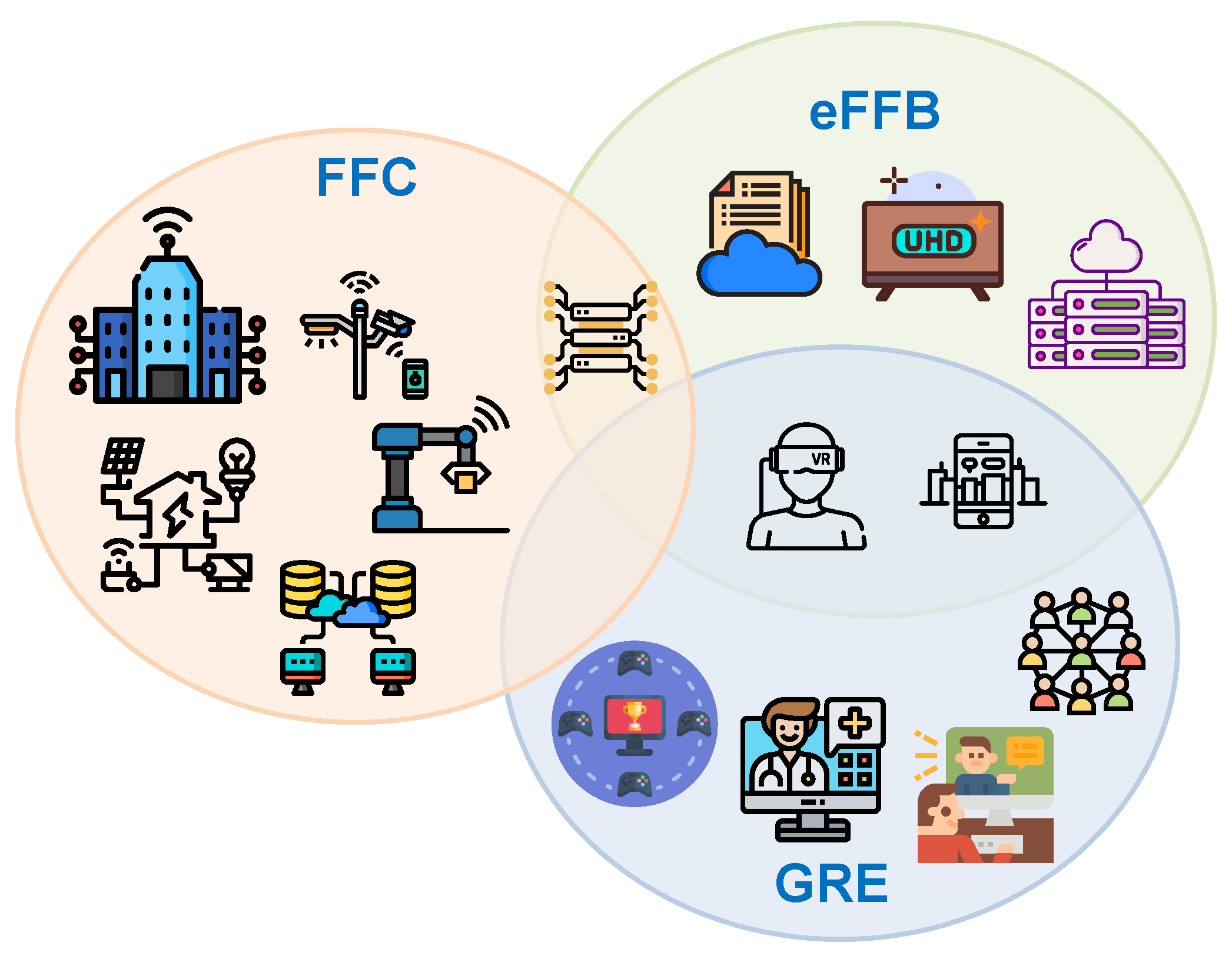 Telecom 03 00035 g003 Telecom 03 00035 g003