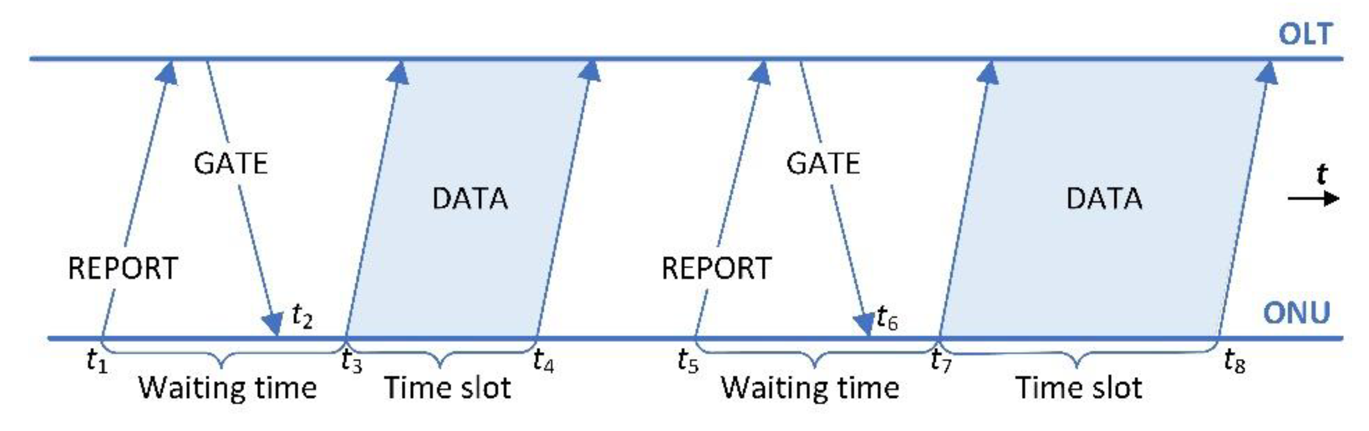 Telecom 03 00035 g007 Telecom 03 00035 g007