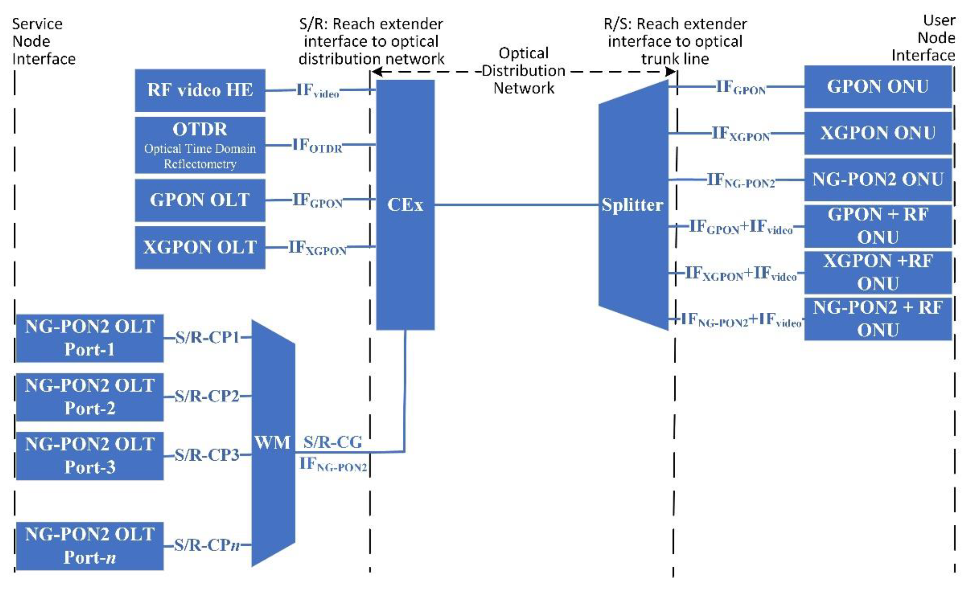 Telecom 03 00035 g008 Telecom 03 00035 g008