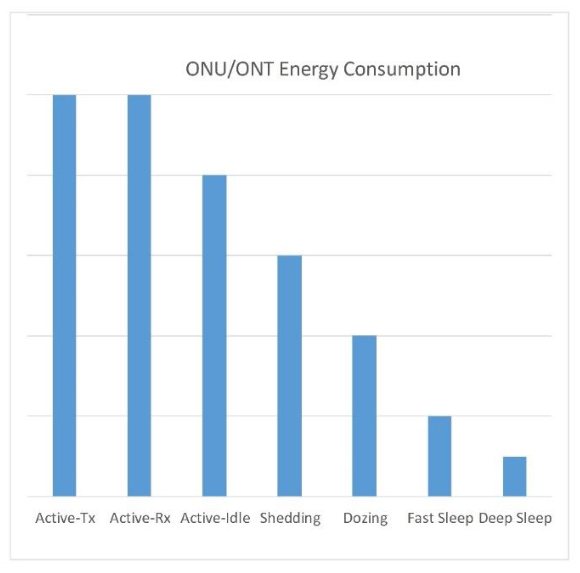Telecom 03 00035 g010 Telecom 03 00035 g010