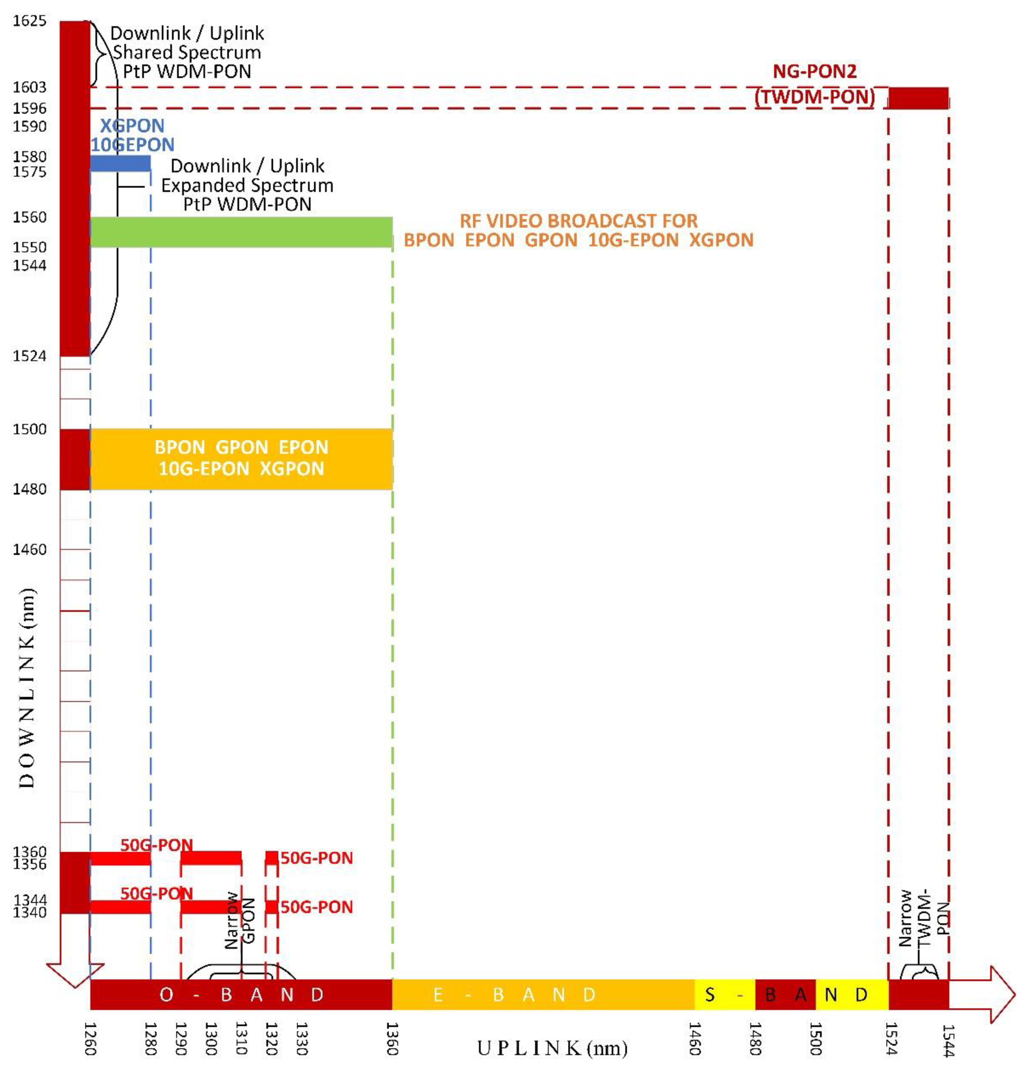 Telecom 03 00035 g011 Telecom 03 00035 g011