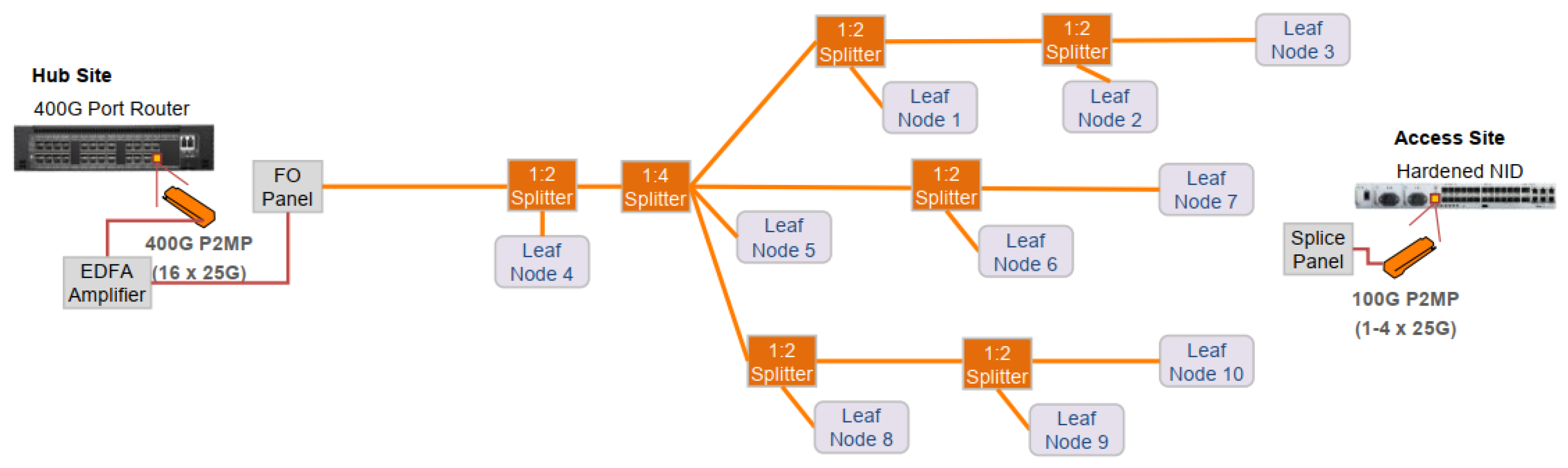 Telecom 03 00035 g013 Telecom 03 00035 g013