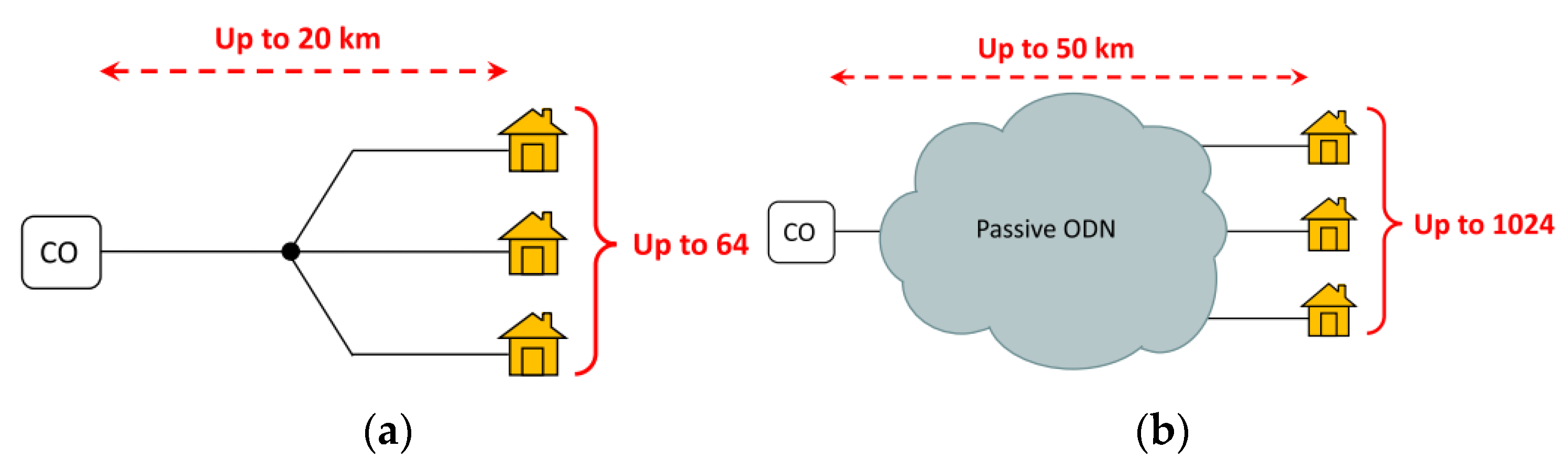 Telecom 03 00035 g017 Telecom 03 00035 g017