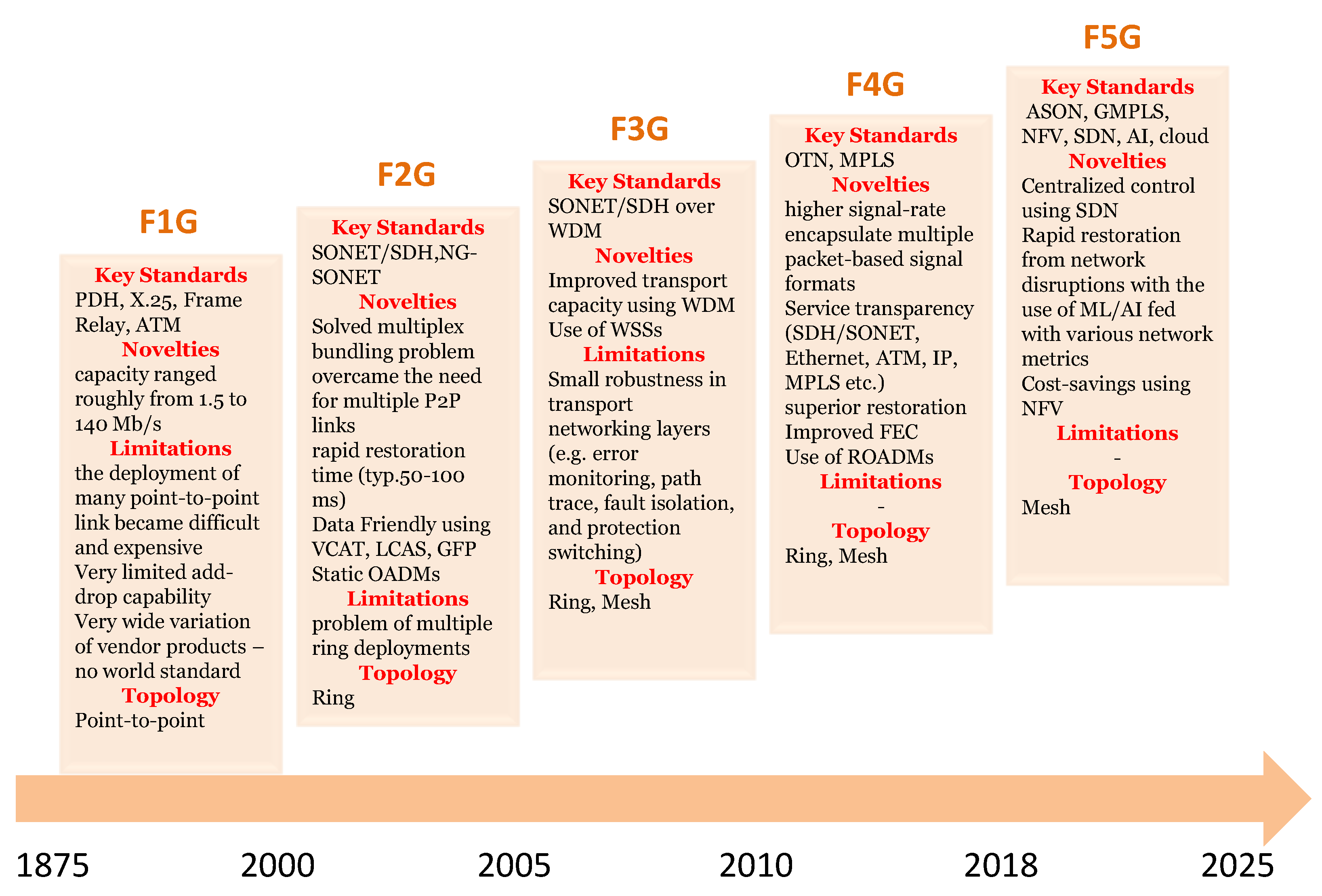 Telecom 03 00035 g021 Telecom 03 00035 g021