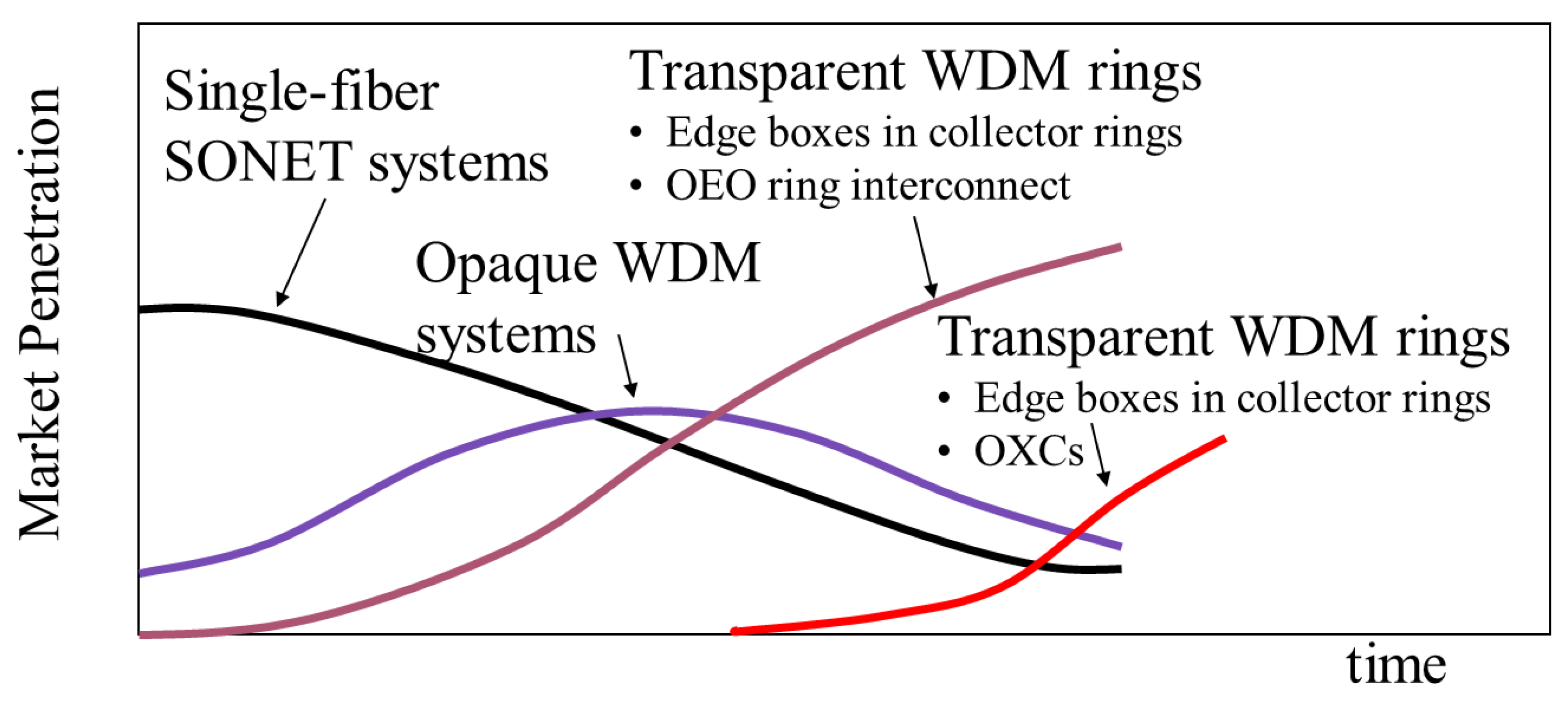 Telecom 03 00035 g023 Telecom 03 00035 g023