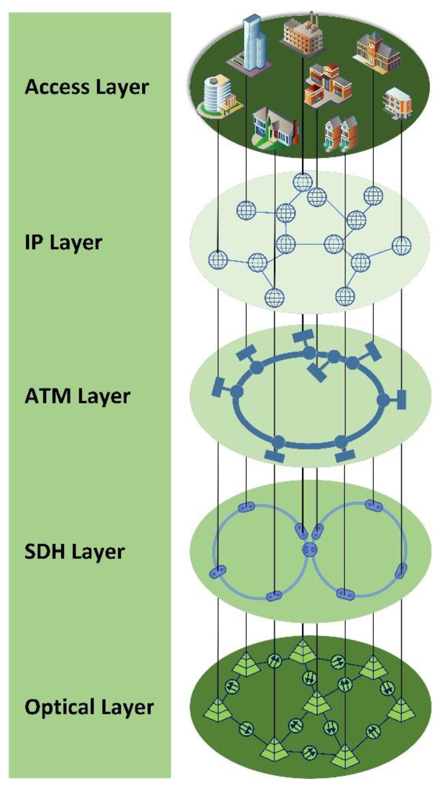 Telecom 03 00035 g024 Telecom 03 00035 g024