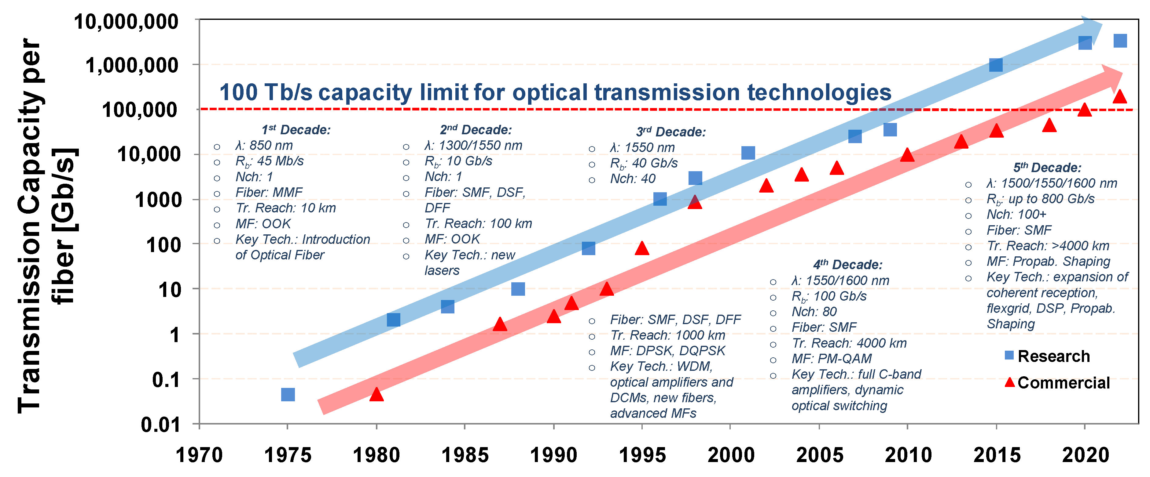Telecom 03 00035 g029 Telecom 03 00035 g029