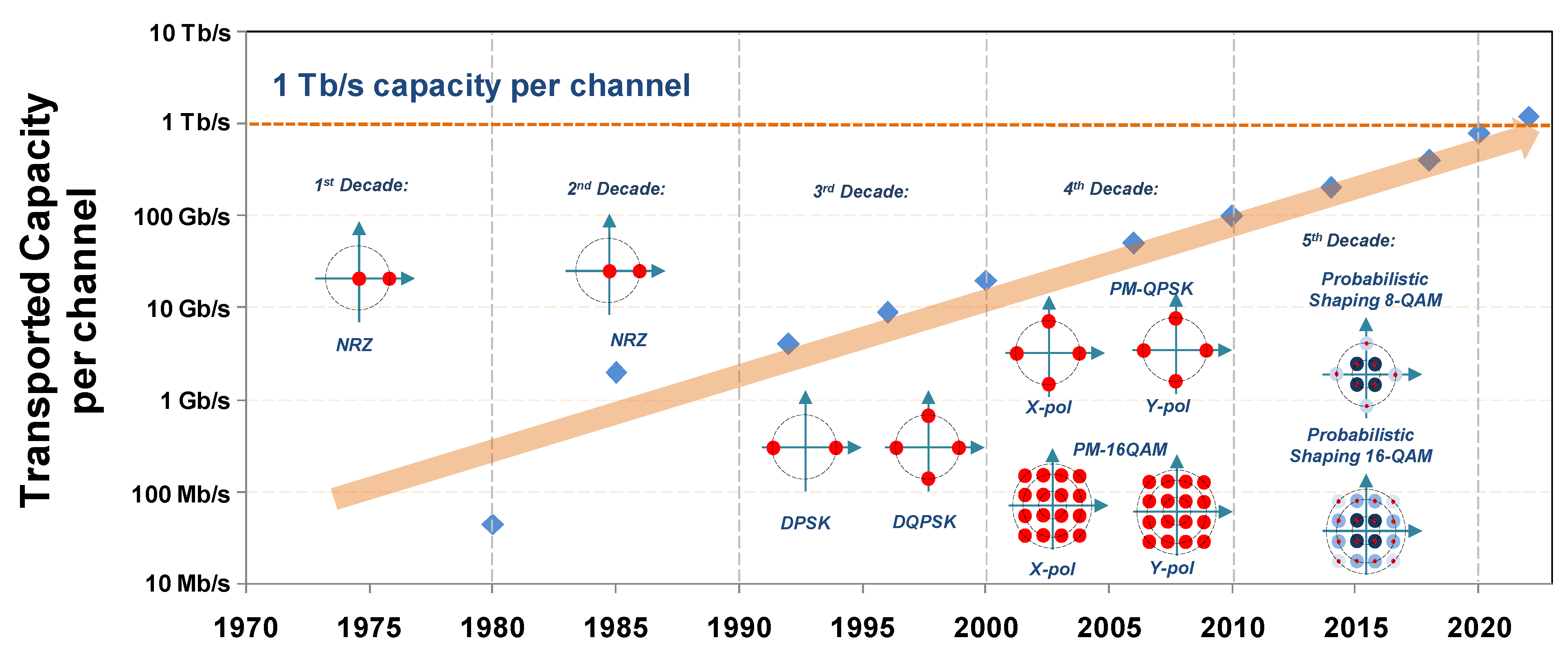 Telecom 03 00035 g031 Telecom 03 00035 g031