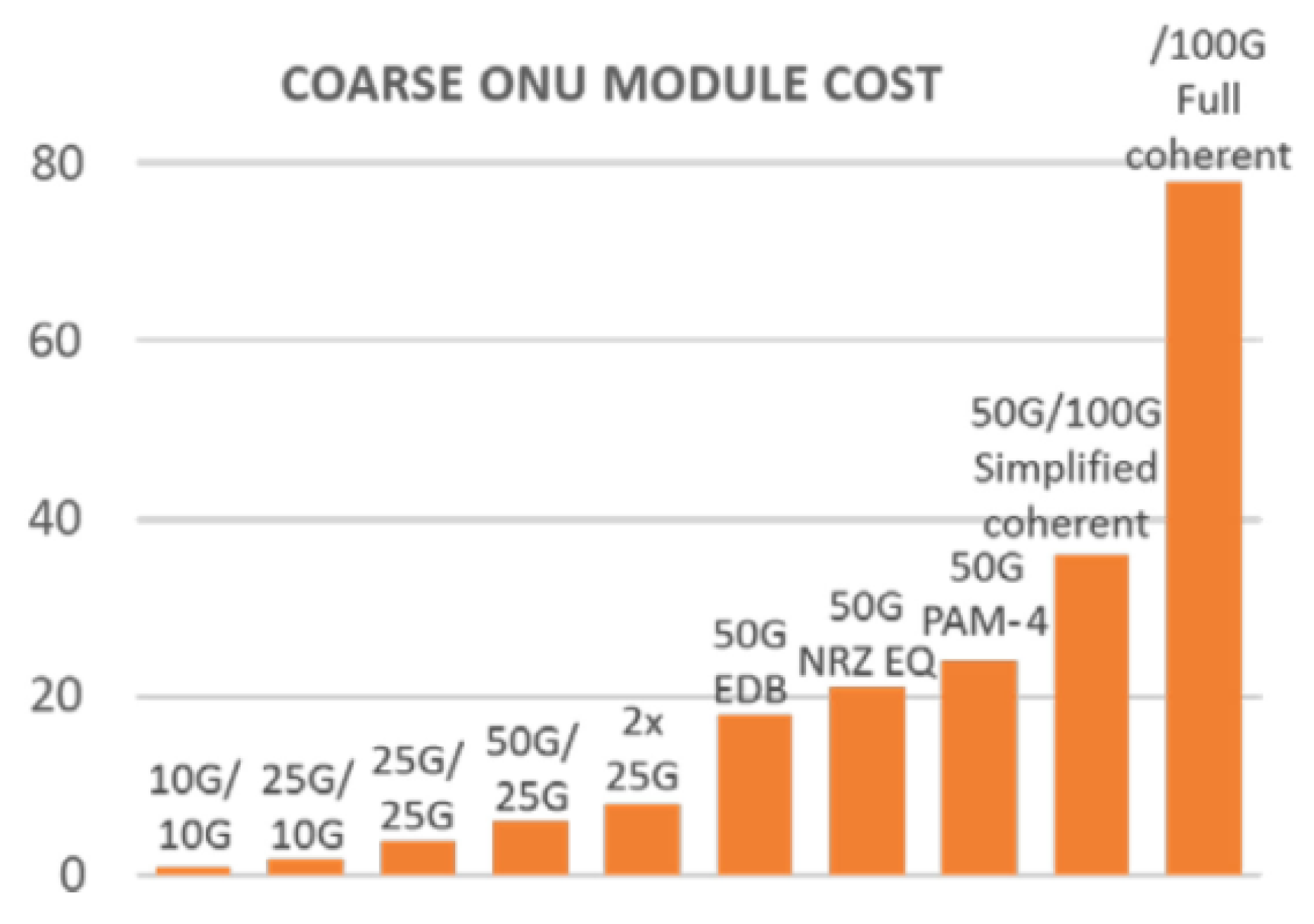 Telecom 03 00035 g034 Telecom 03 00035 g034