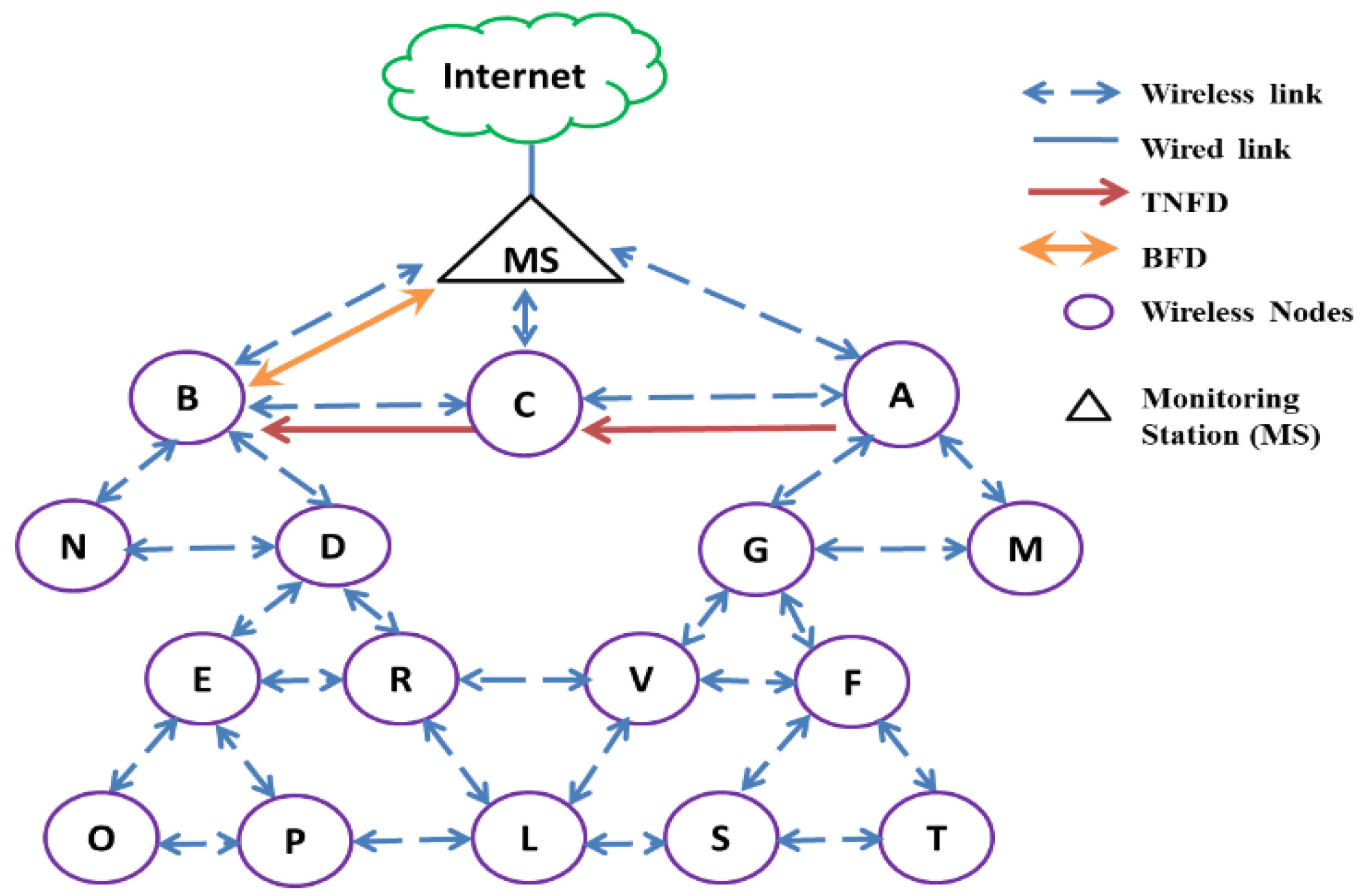 Telecom 04 00007 g002 Telecom 04 00007 g002