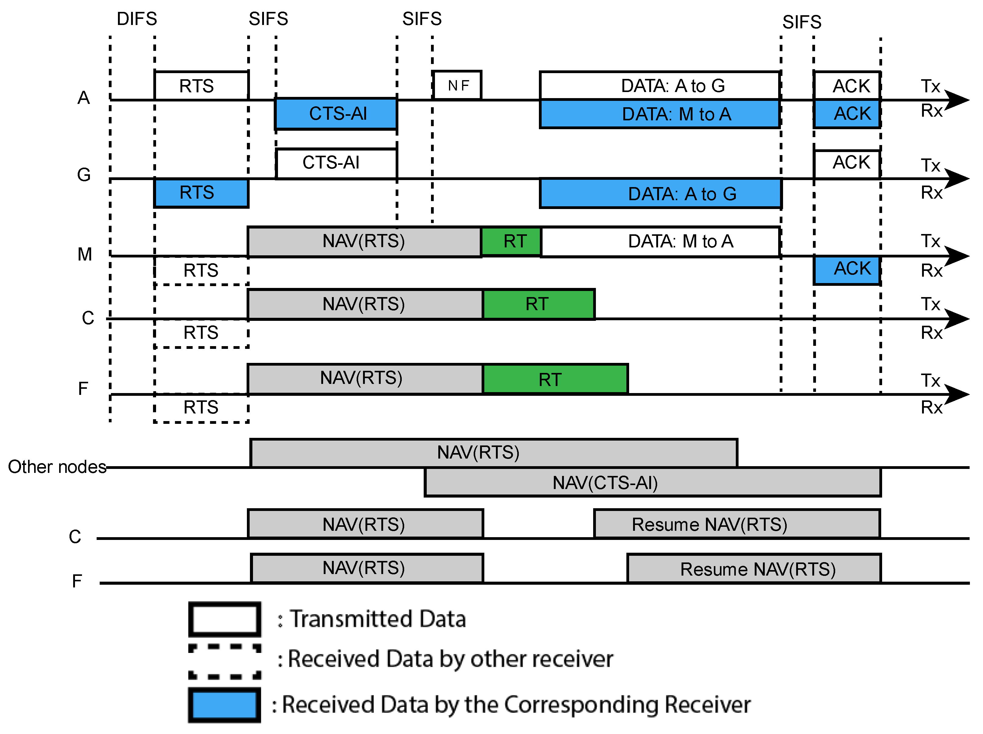 Telecom 04 00007 g006 Telecom 04 00007 g006