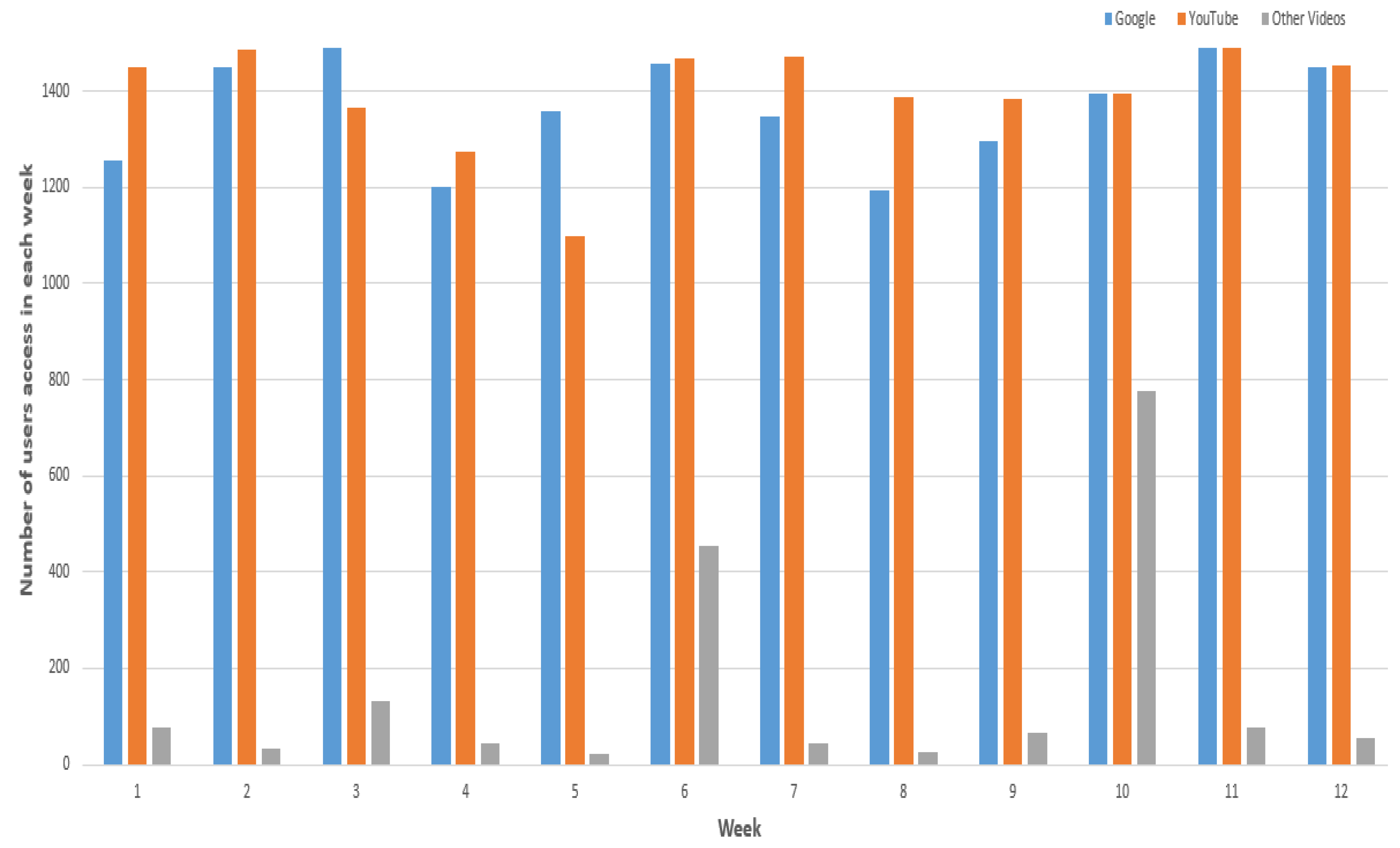 Telecom 04 00008 g004 Telecom 04 00008 g004