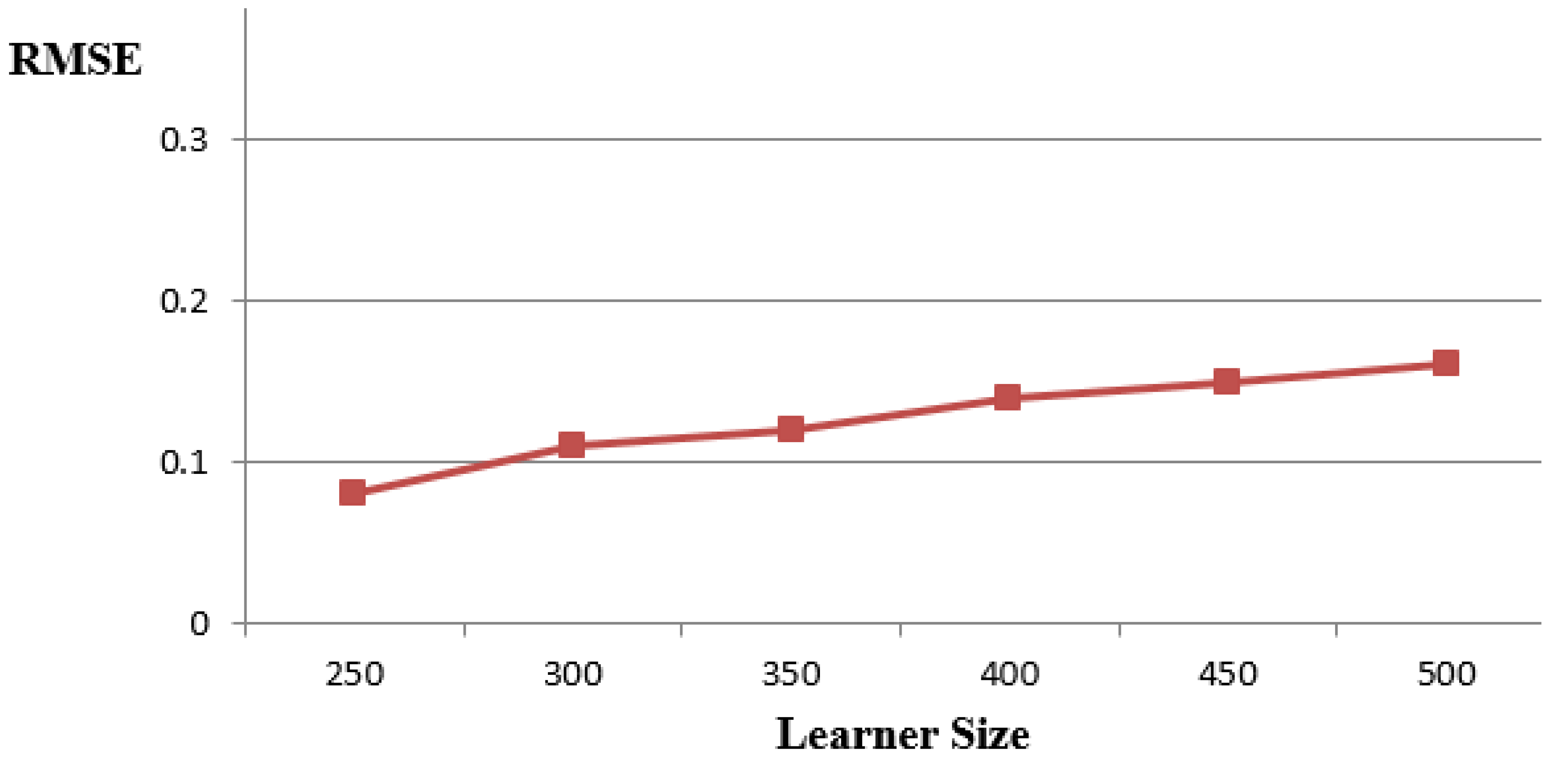 Telecom 04 00008 g007 Telecom 04 00008 g007