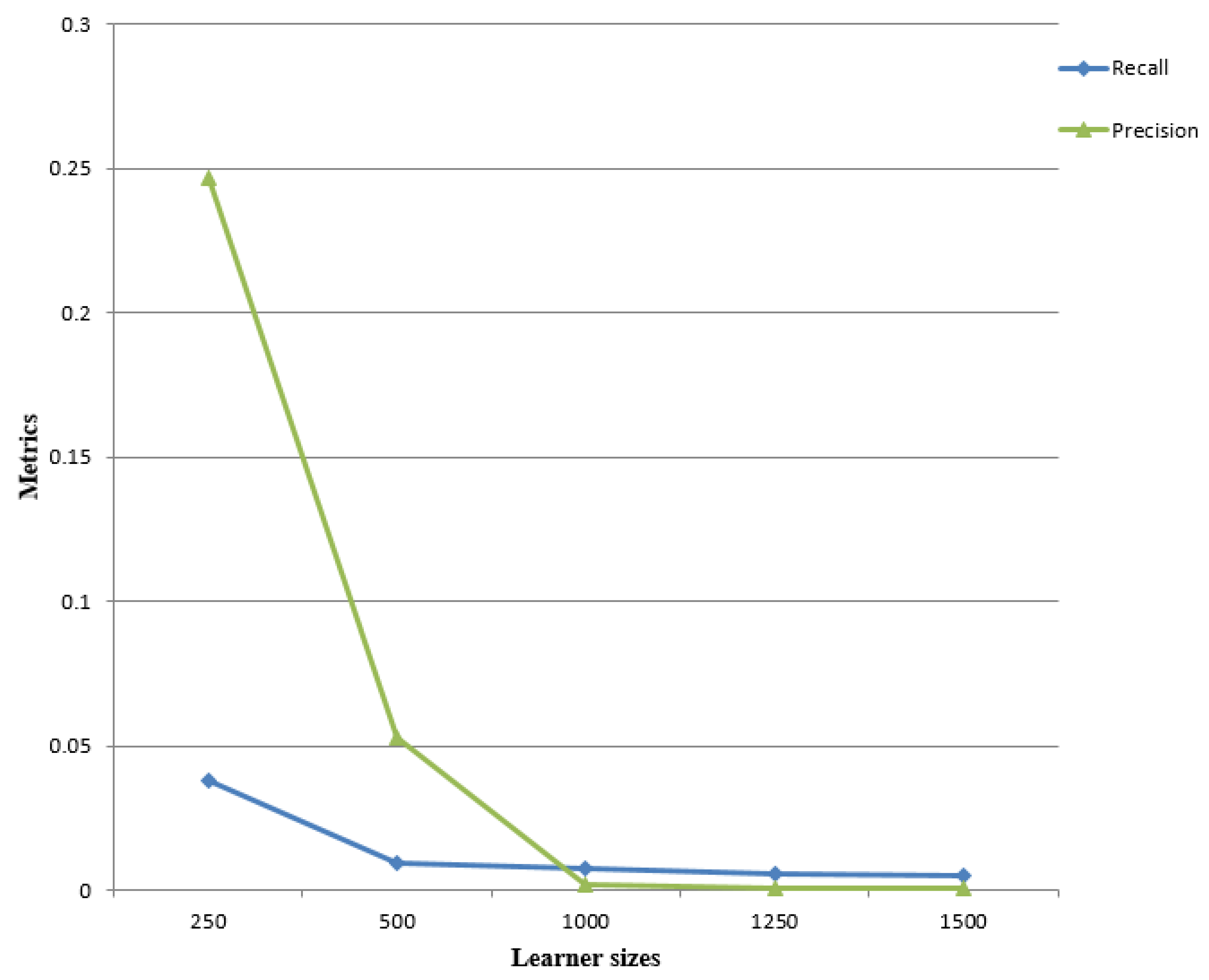 Telecom 04 00008 g009 Telecom 04 00008 g009