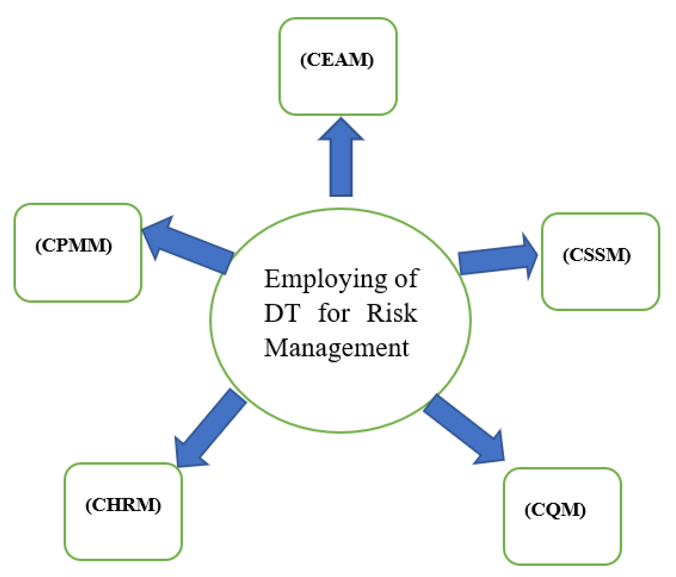 Telecom 04 00009 g002