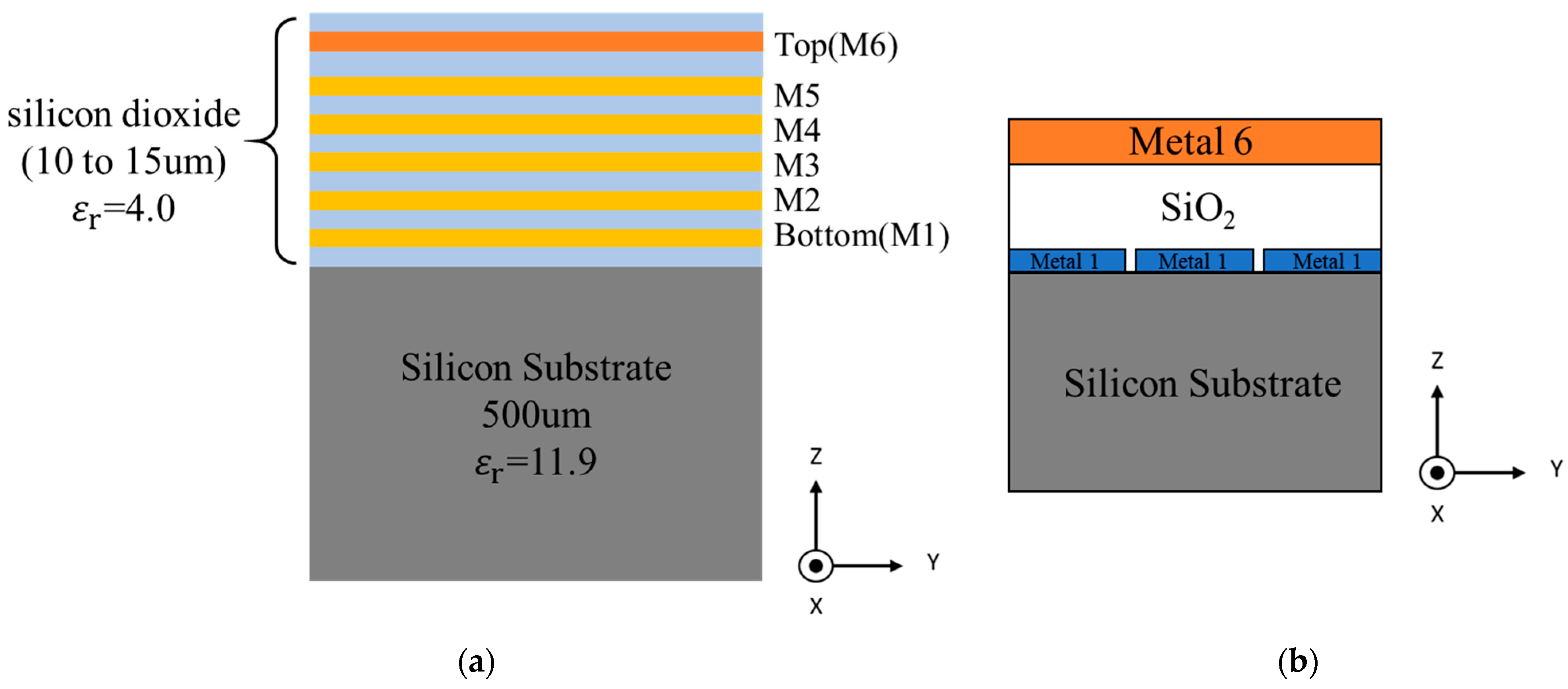 Free FullText AntennaonChip for Millimeter Wave