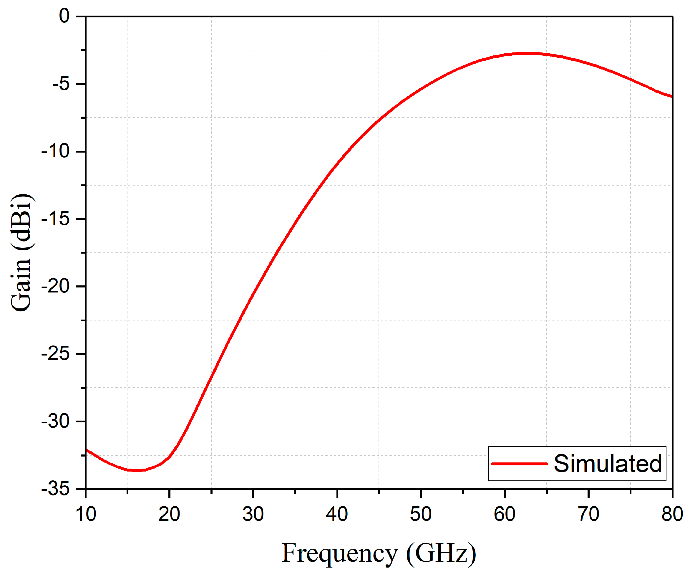 Telecom 04 00010 g007 Telecom 04 00010 g007