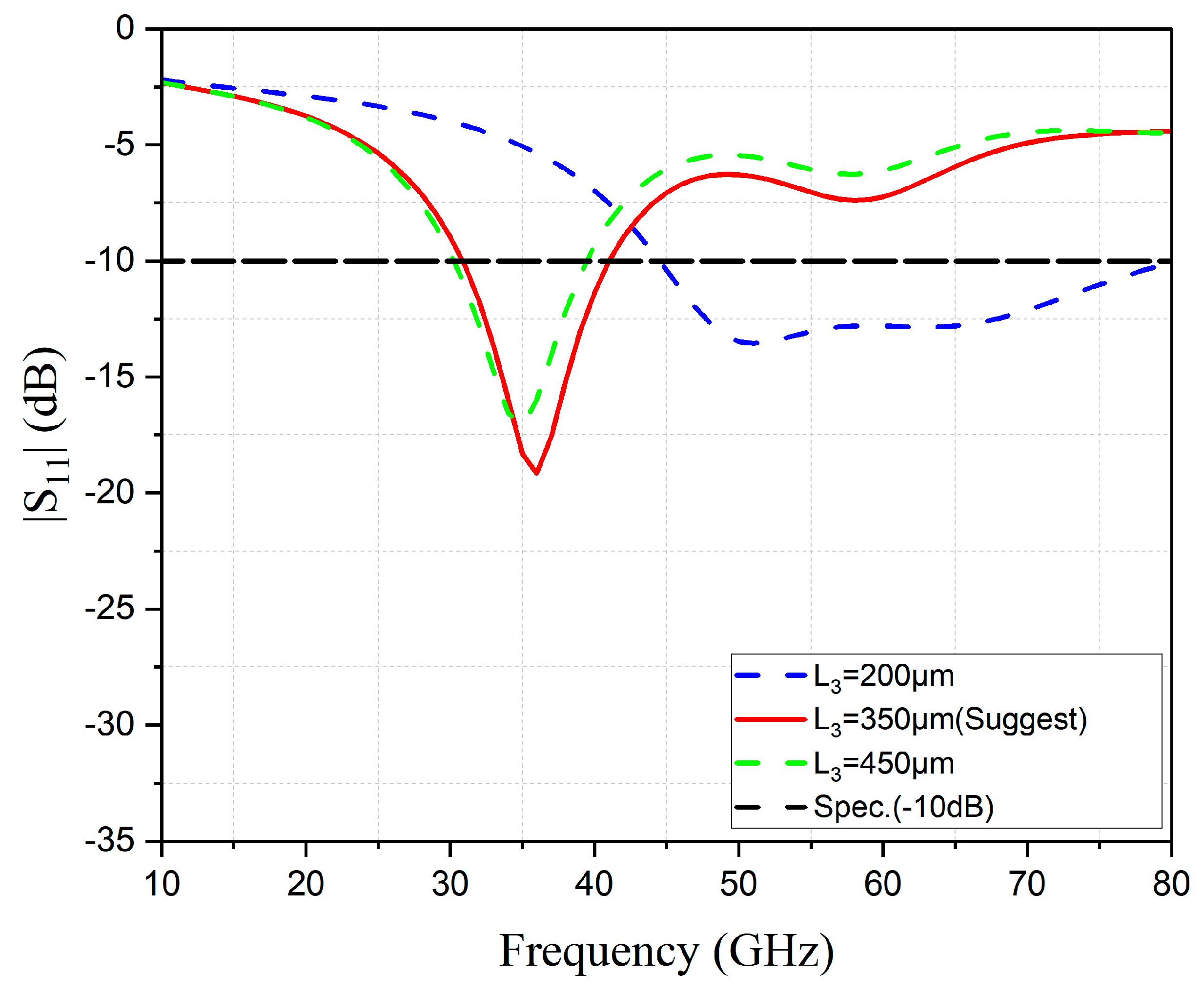 Telecom 04 00010 g008 Telecom 04 00010 g008