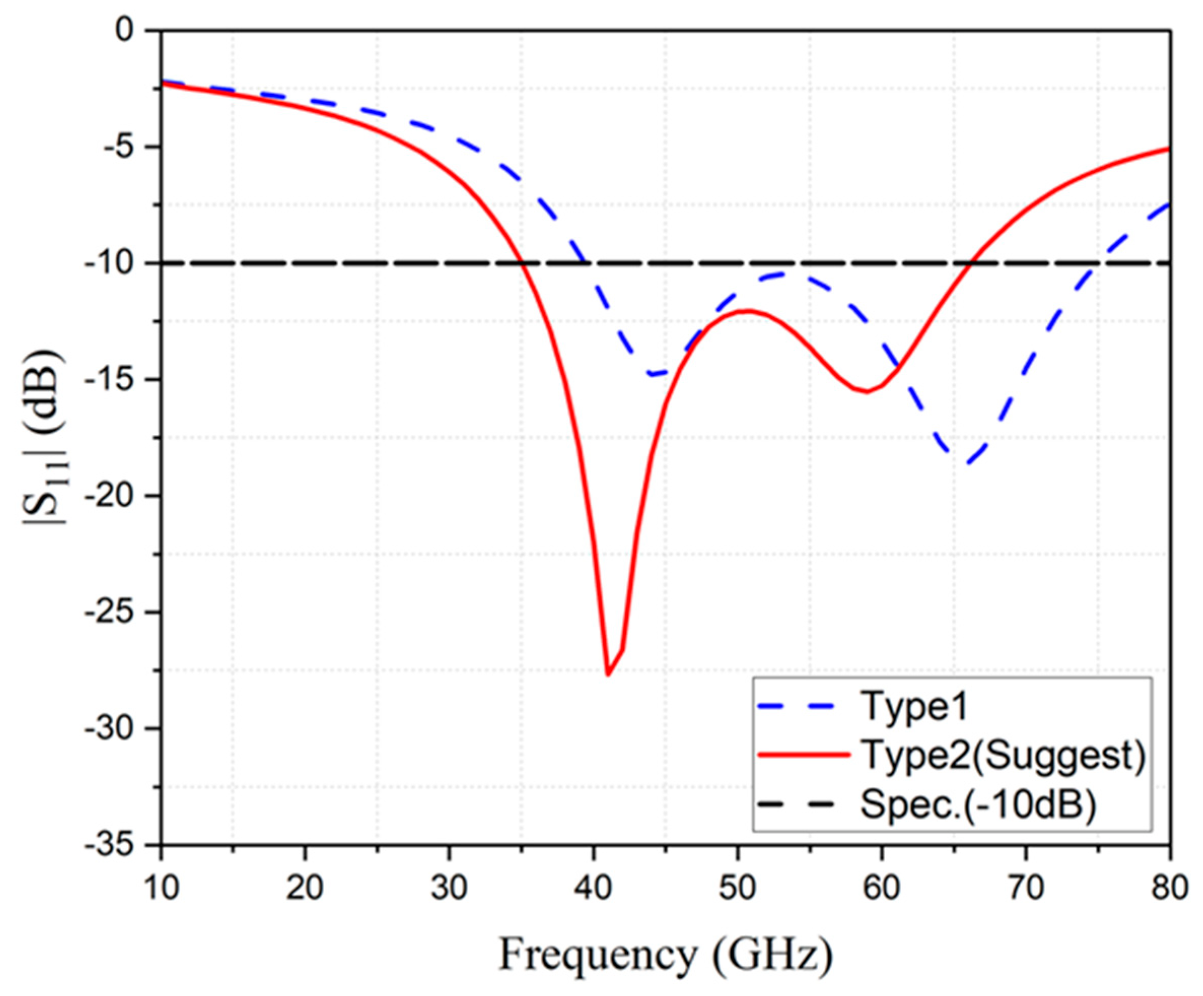 Telecom 04 00010 g013 Telecom 04 00010 g013