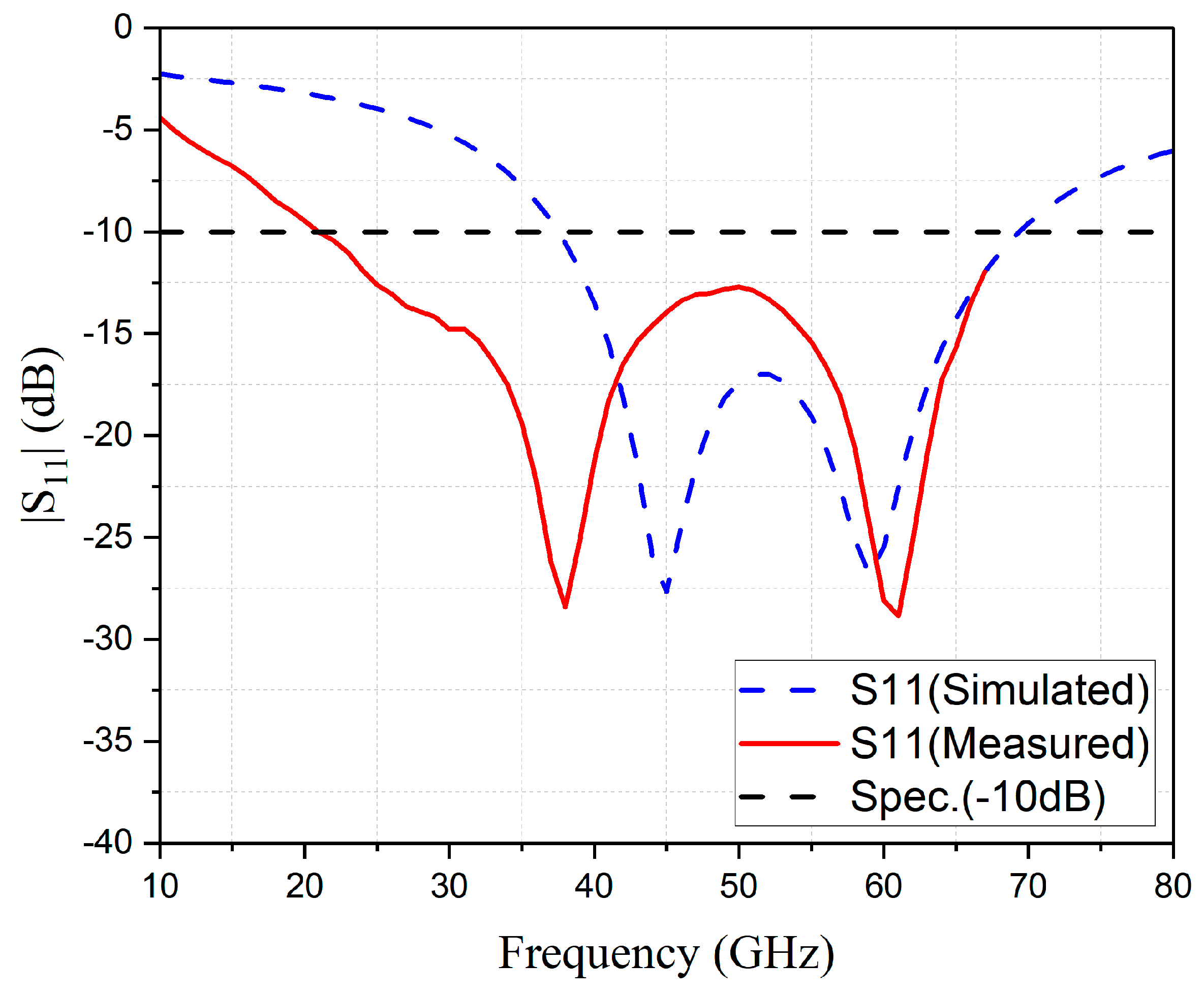 Telecom 04 00010 g021 Telecom 04 00010 g021