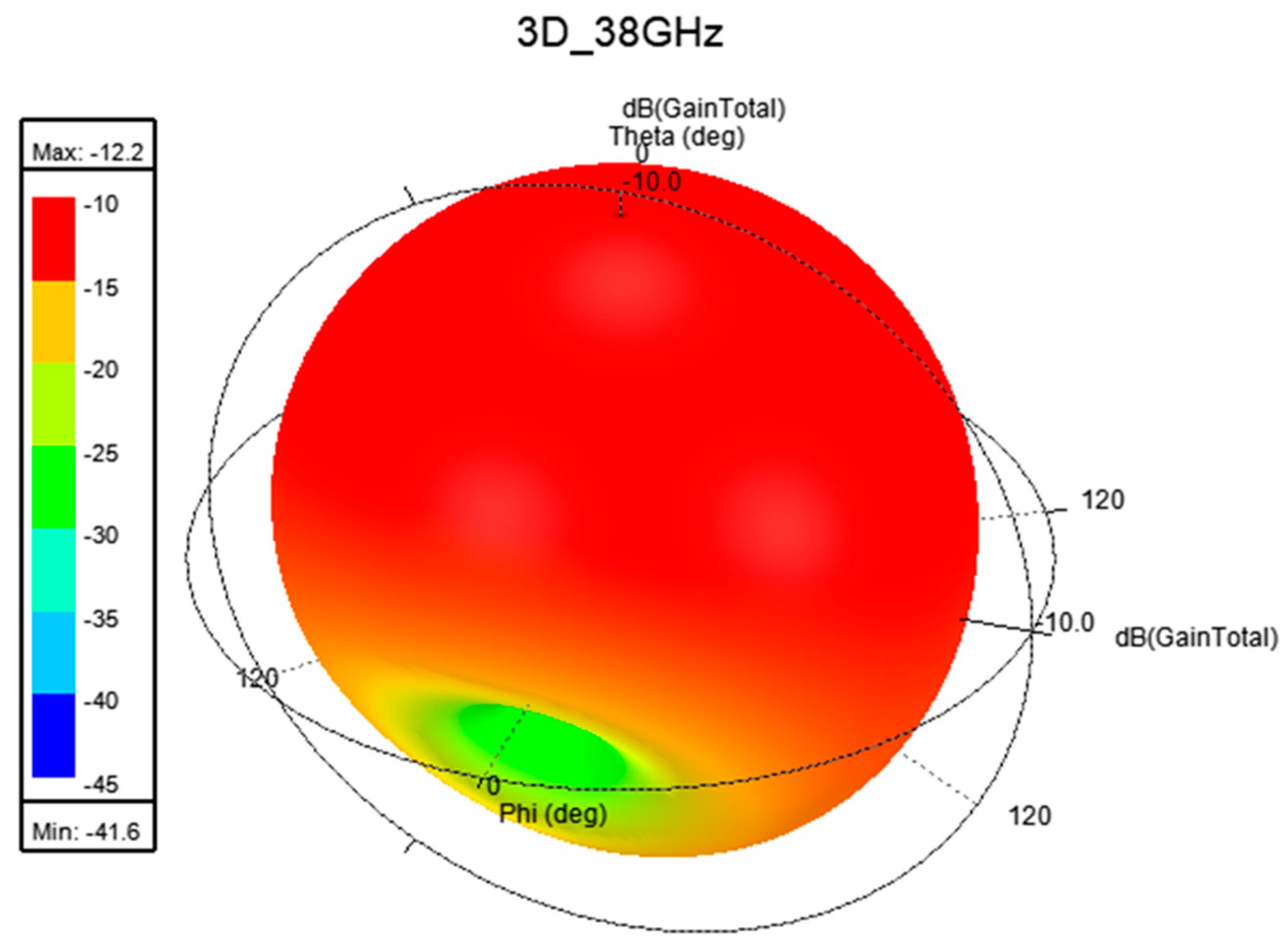 Telecom 04 00010 g023 Telecom 04 00010 g023