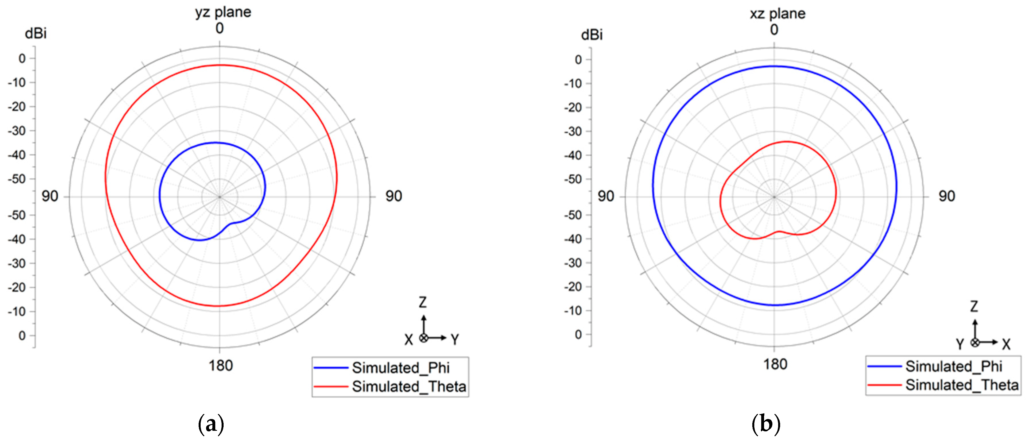 Telecom 04 00010 g024 Telecom 04 00010 g024