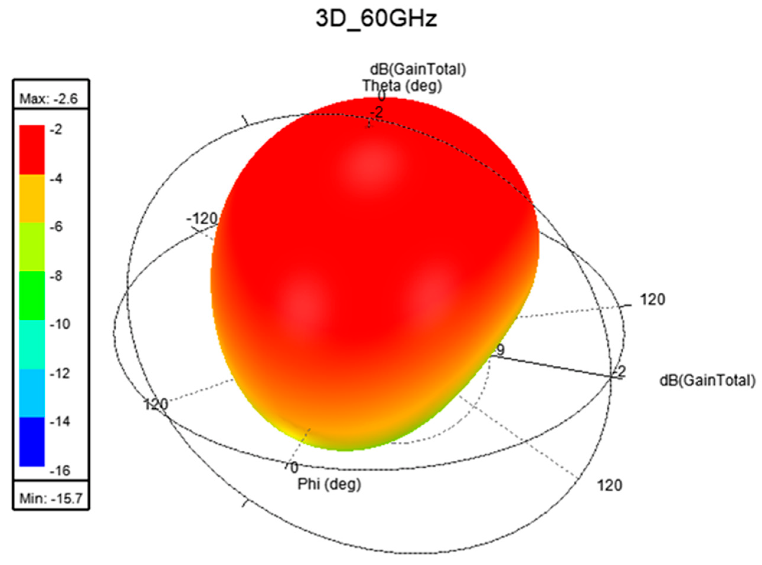 Telecom 04 00010 g025 Telecom 04 00010 g025