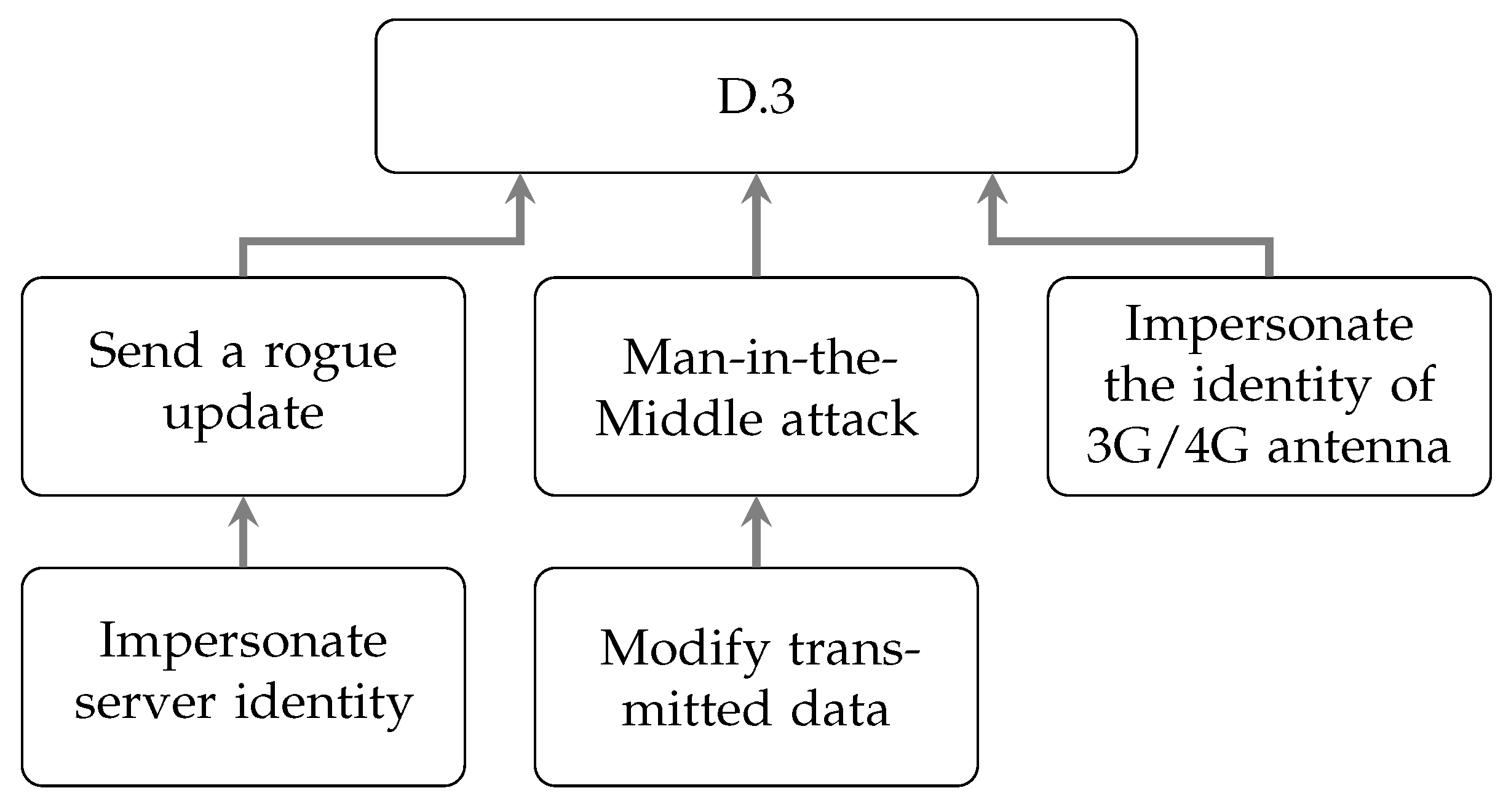 Telecom 04 00012 g004 Telecom 04 00012 g004