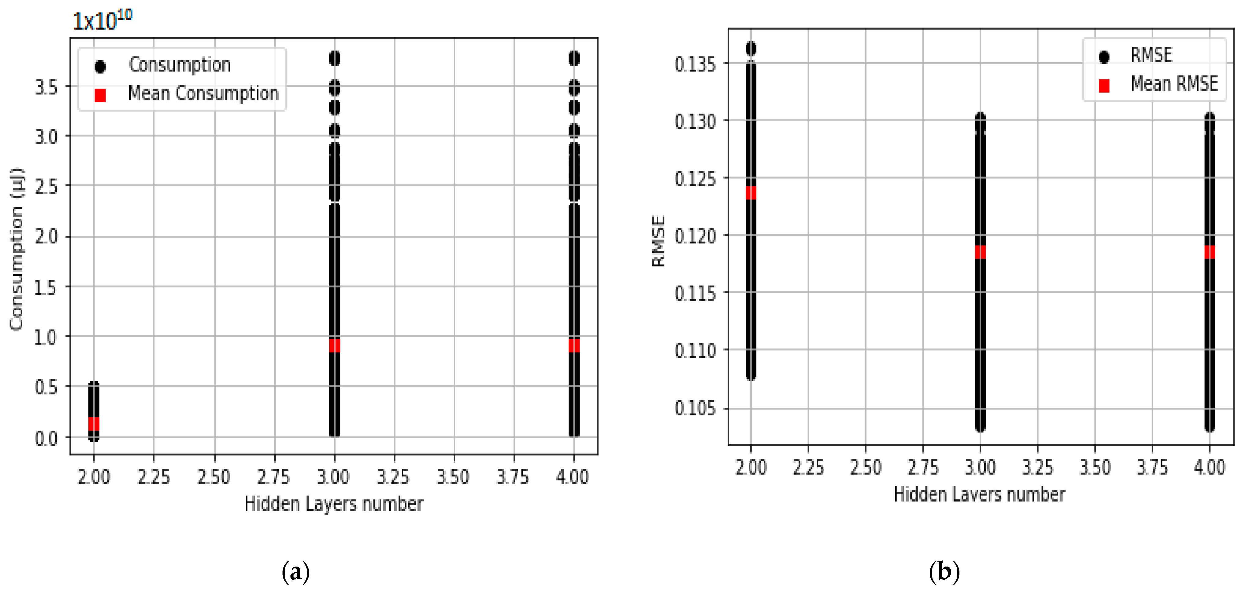 Telecom 04 00013 g004 Telecom 04 00013 g004