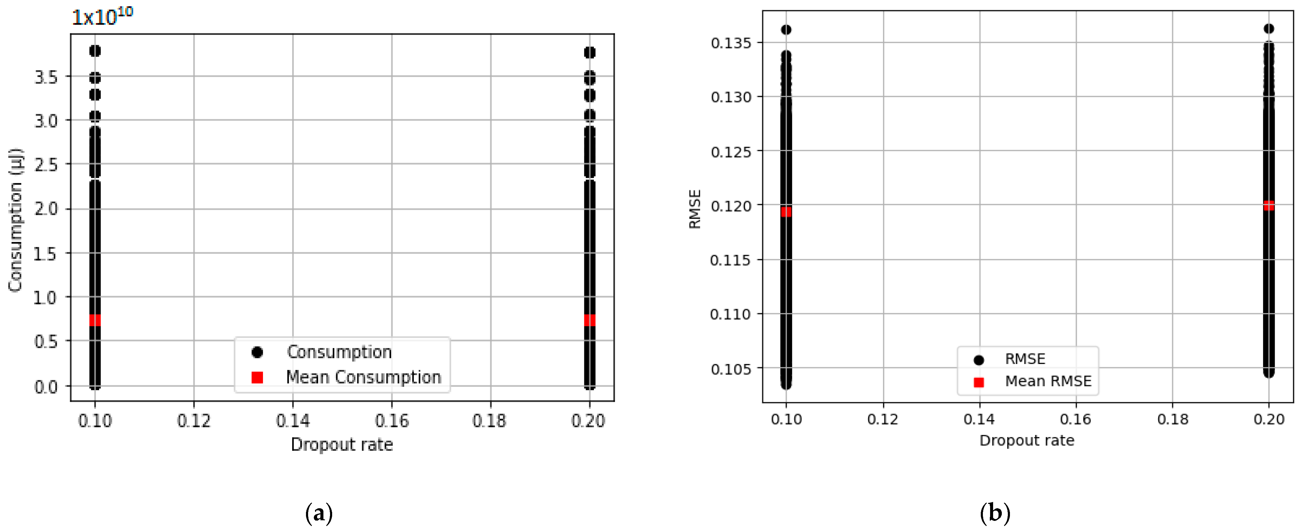 Telecom 04 00013 g005 Telecom 04 00013 g005