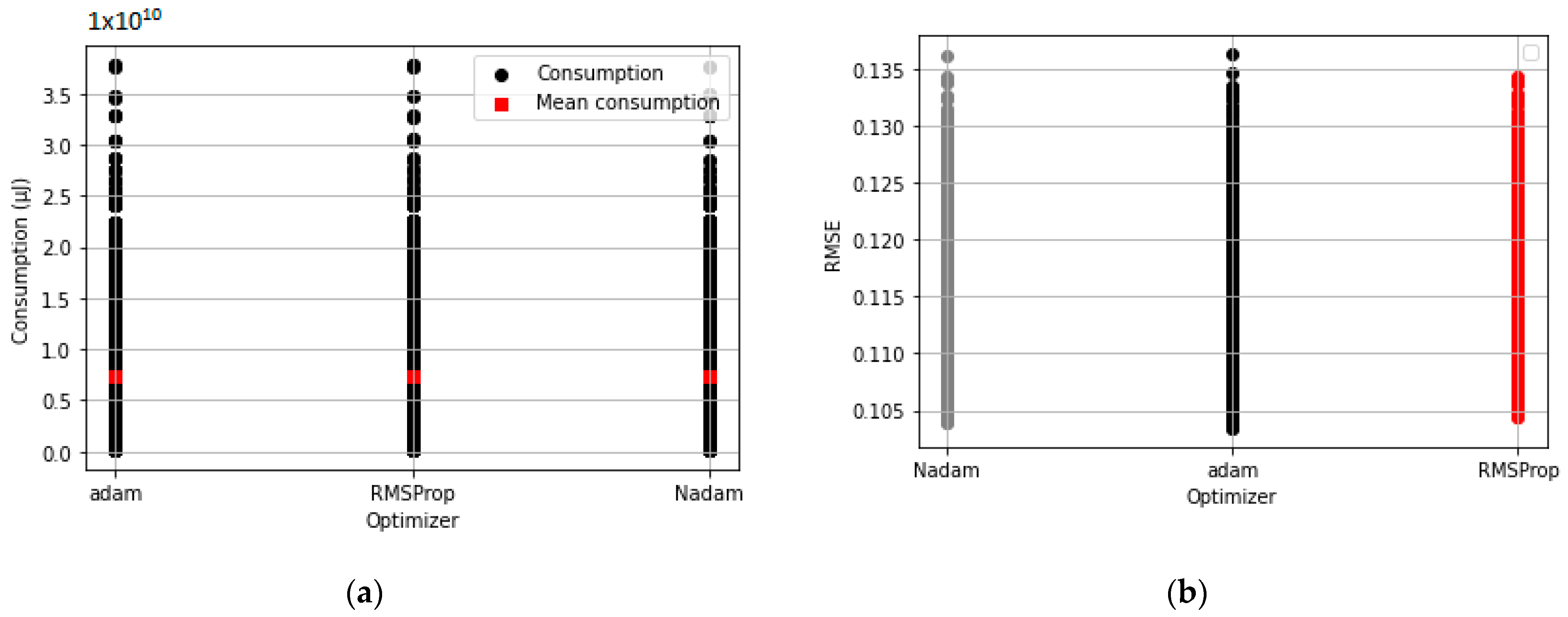 Telecom 04 00013 g006 Telecom 04 00013 g006
