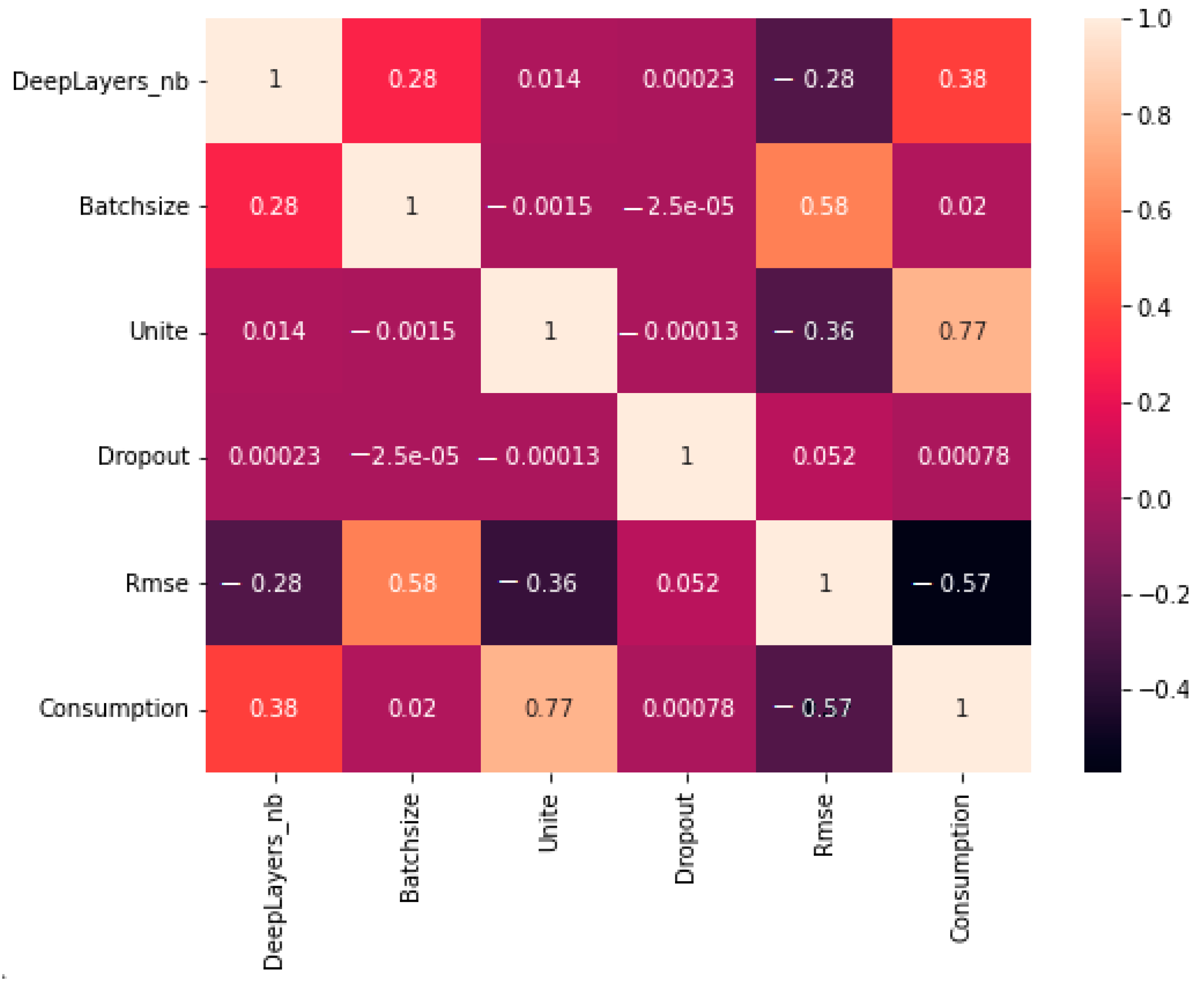 Telecom 04 00013 g007 Telecom 04 00013 g007
