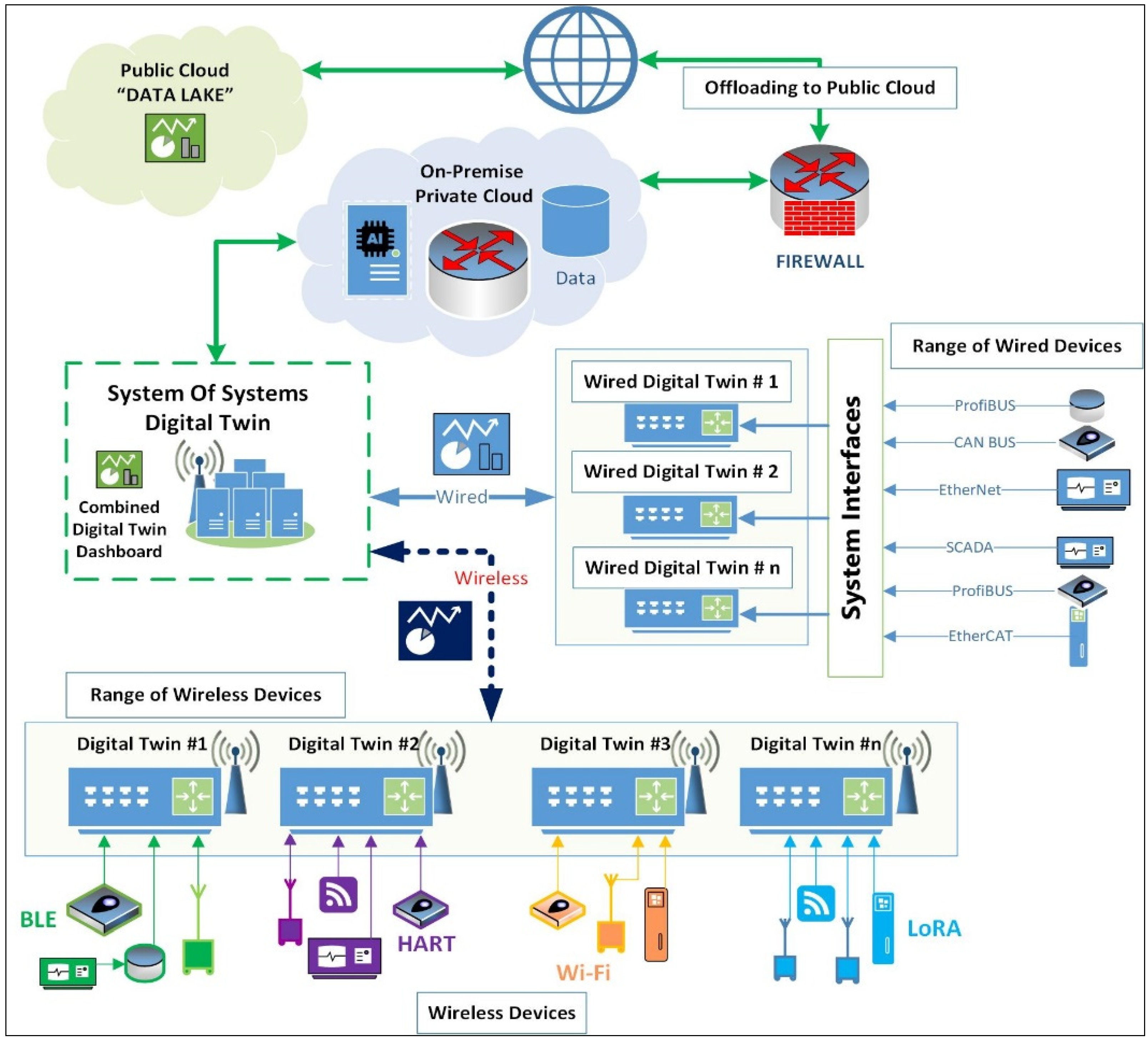 Telecom 04 00016 g007