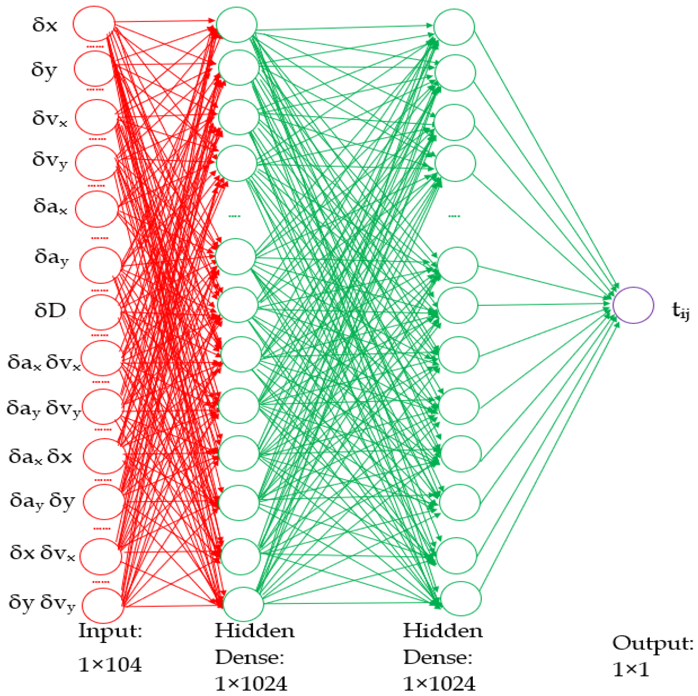 Telecom 04 00023 g005 Telecom 04 00023 g005