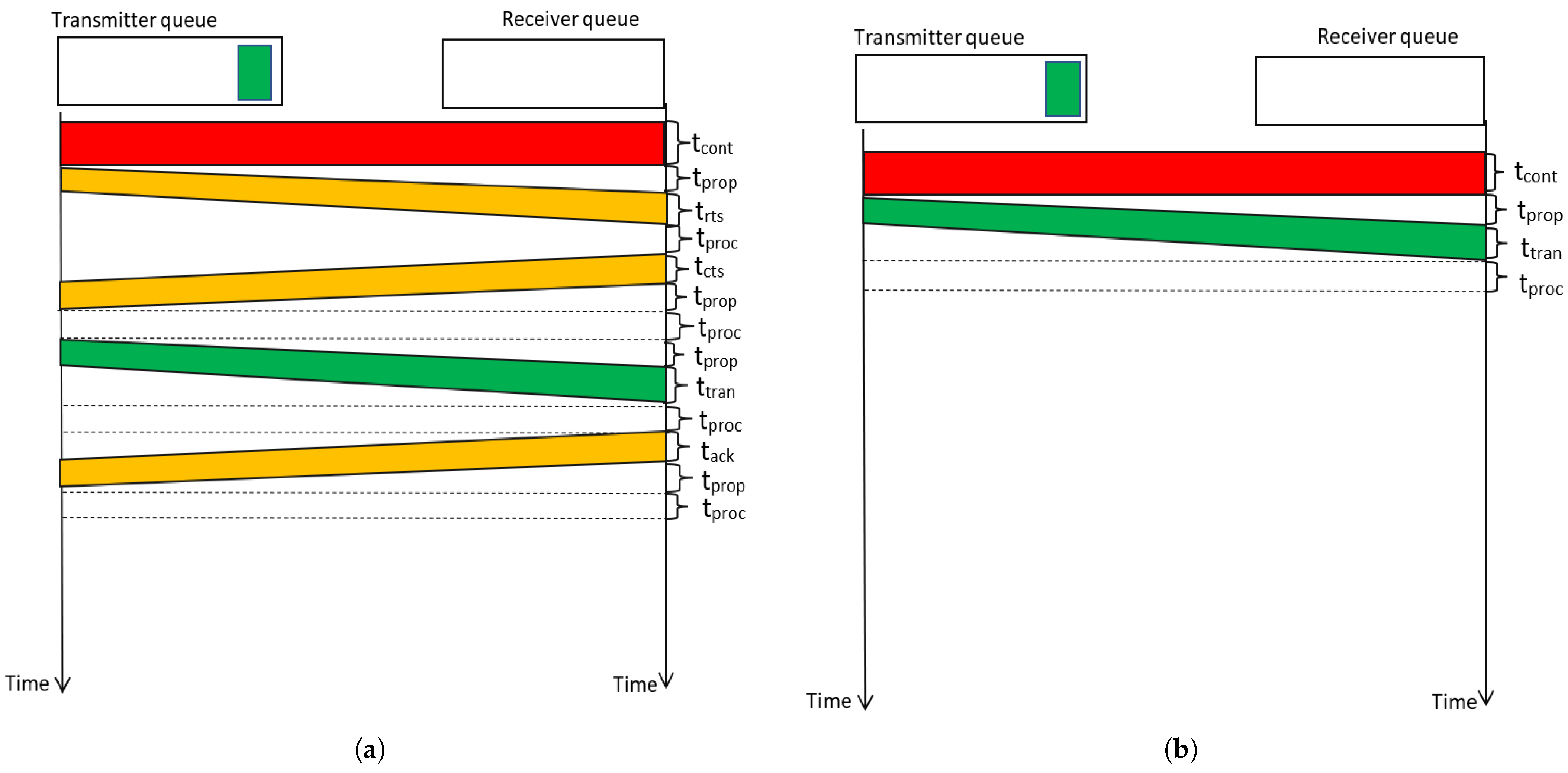 Telecom 04 00023 g006 Telecom 04 00023 g006
