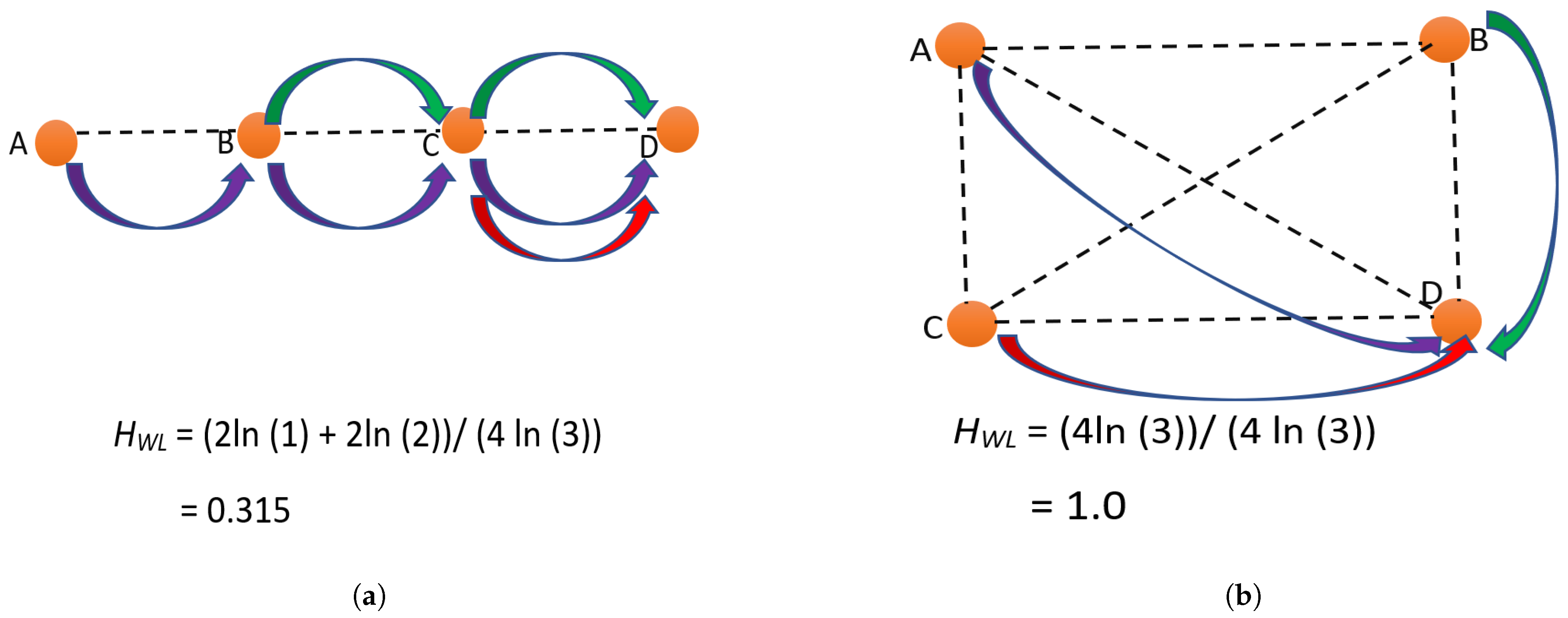 Telecom 04 00023 g008 Telecom 04 00023 g008